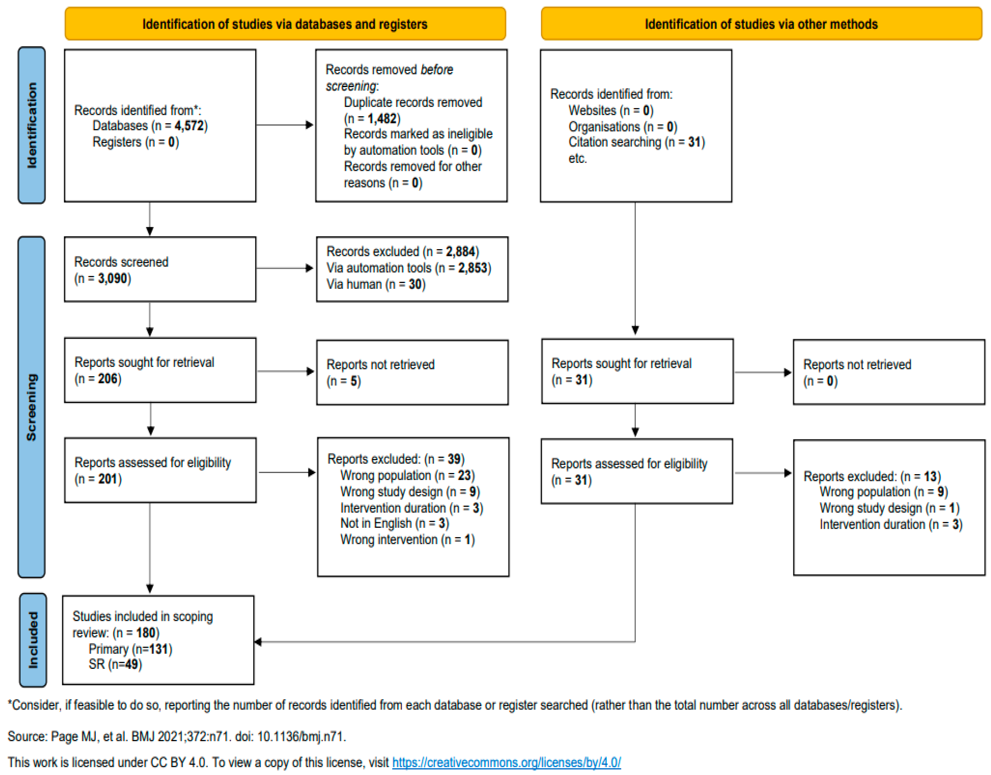 Nutrients 17 00453 g001 Nutrients 17 00453 g001