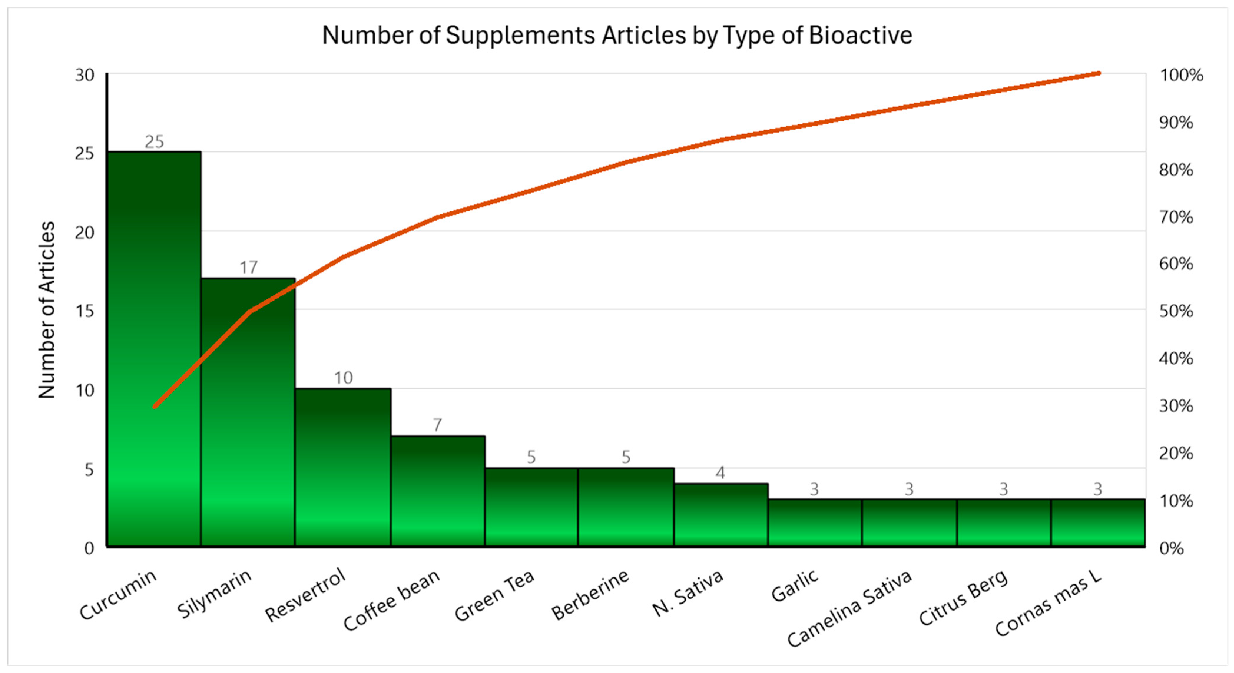 Nutrients 17 00453 g003 Nutrients 17 00453 g003
