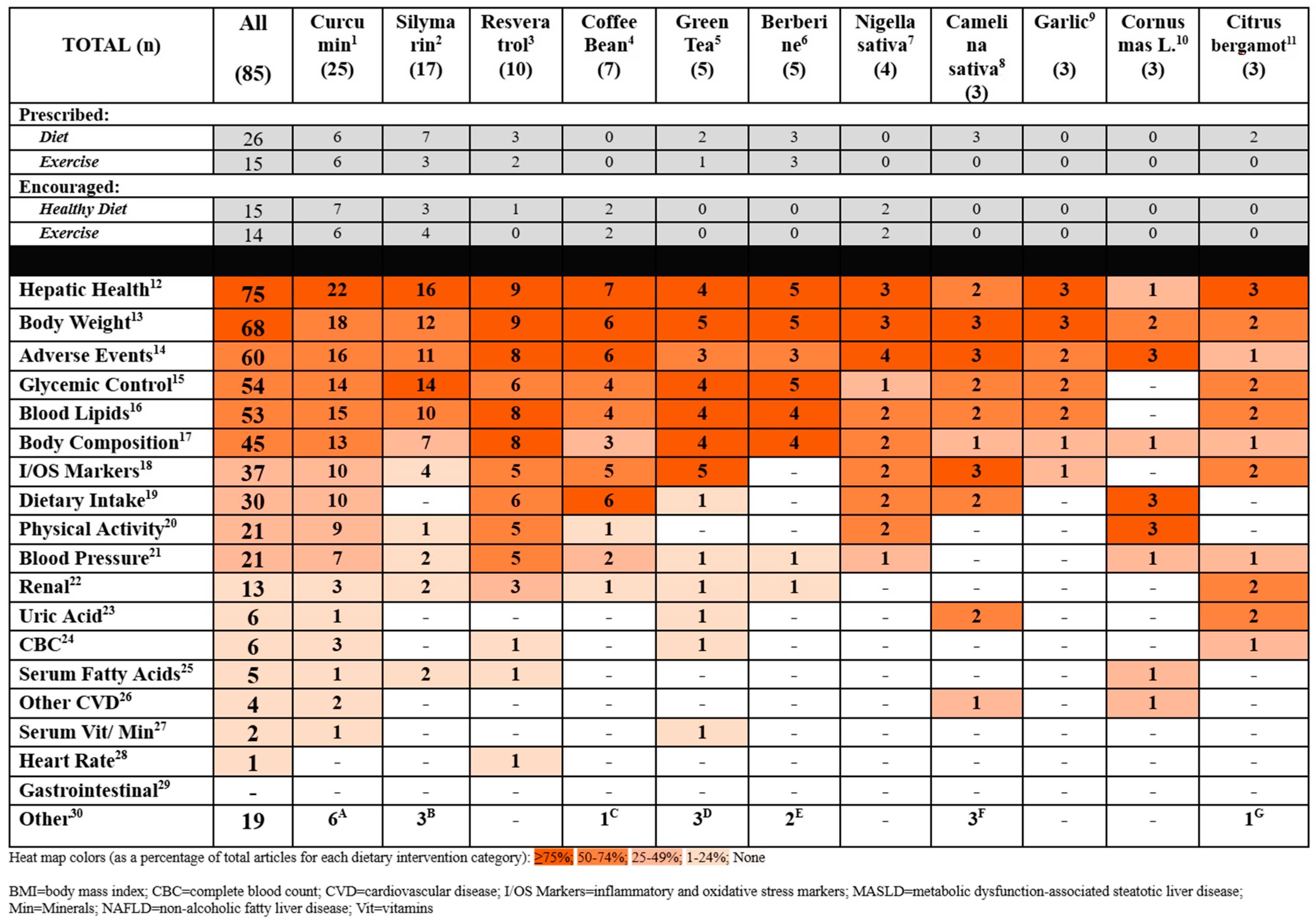 Nutrients 17 00453 g005 Nutrients 17 00453 g005