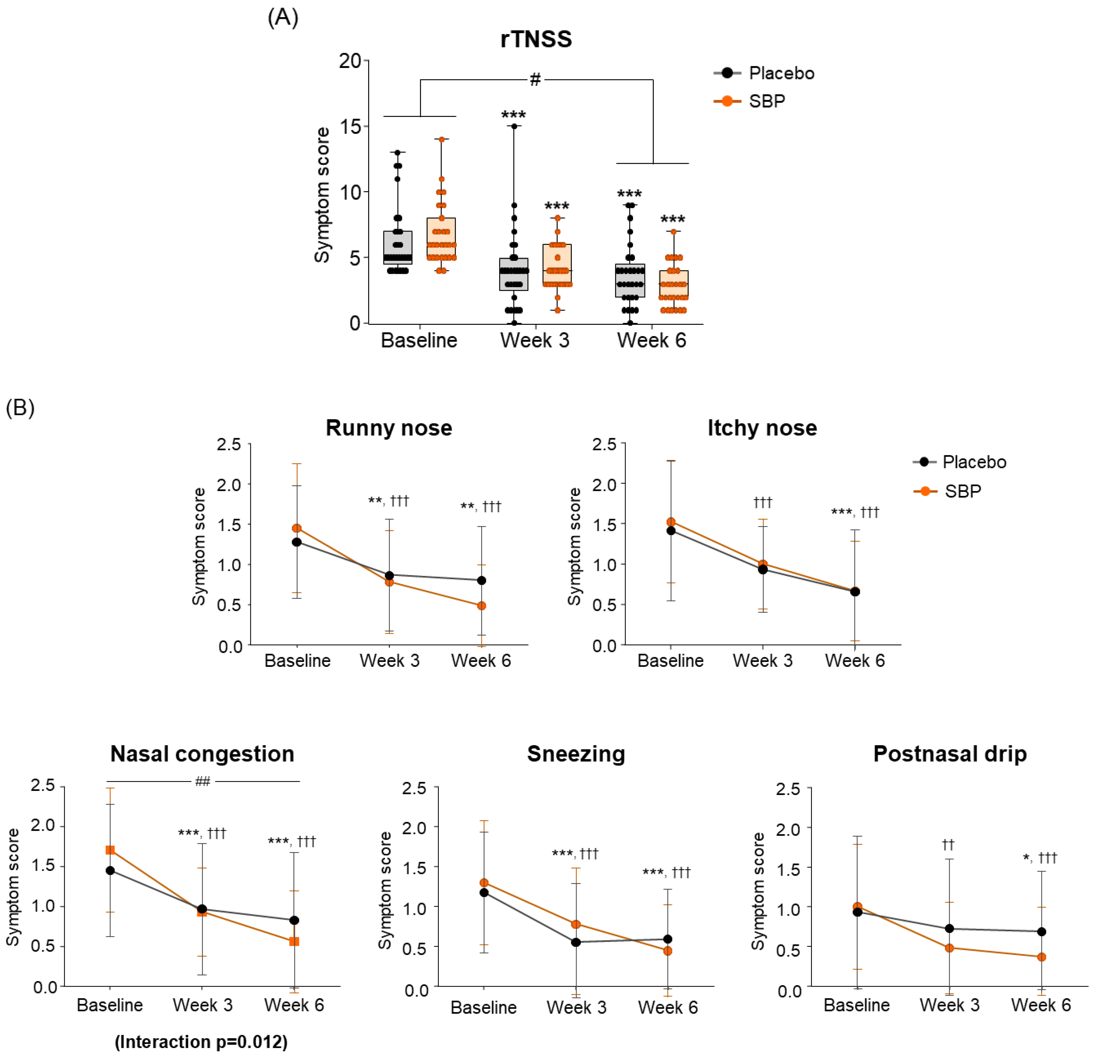 Nutrients 17 00468 g003