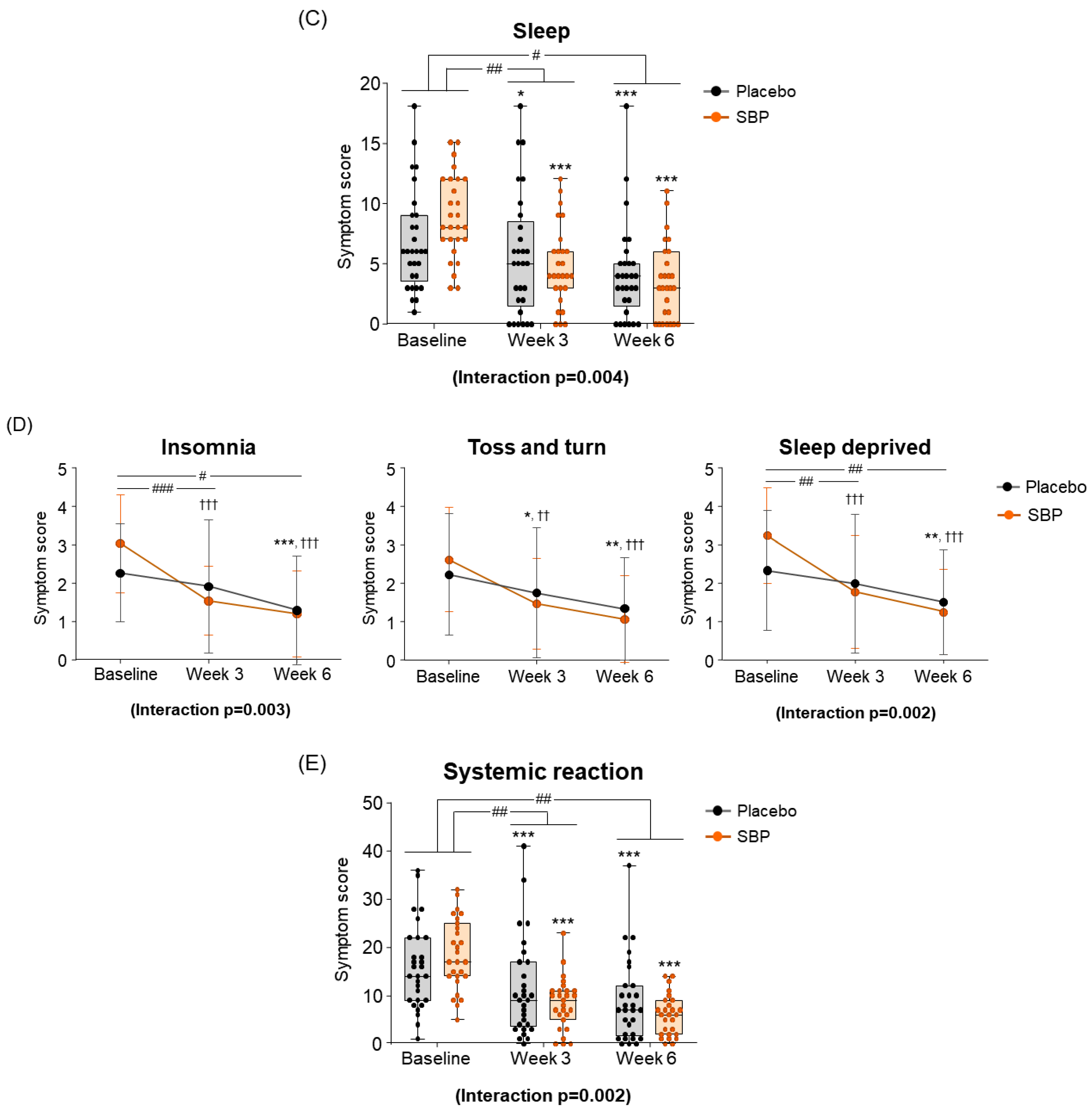 Nutrients 17 00468 g005b