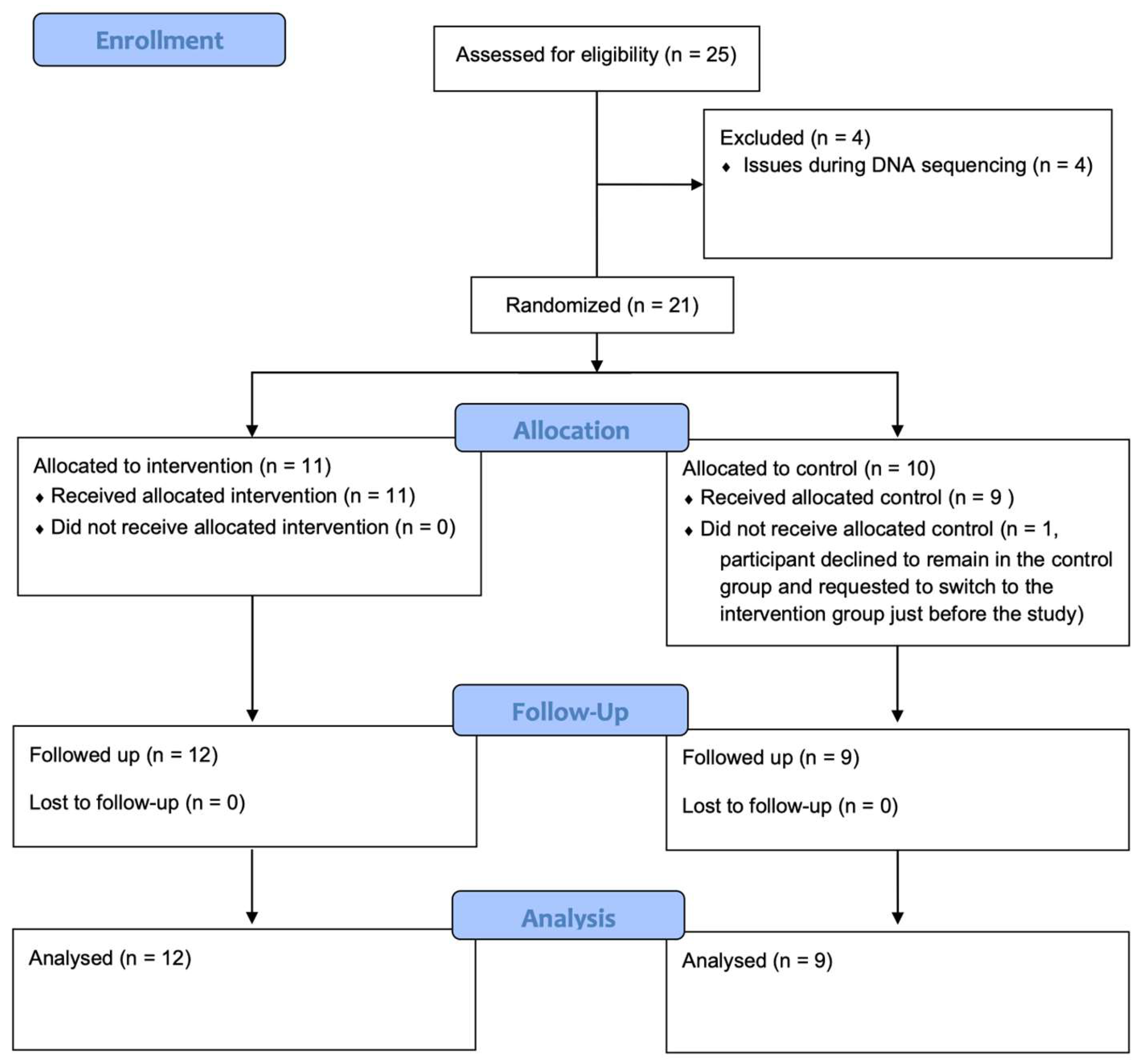 Nutrients 17 00512 g001