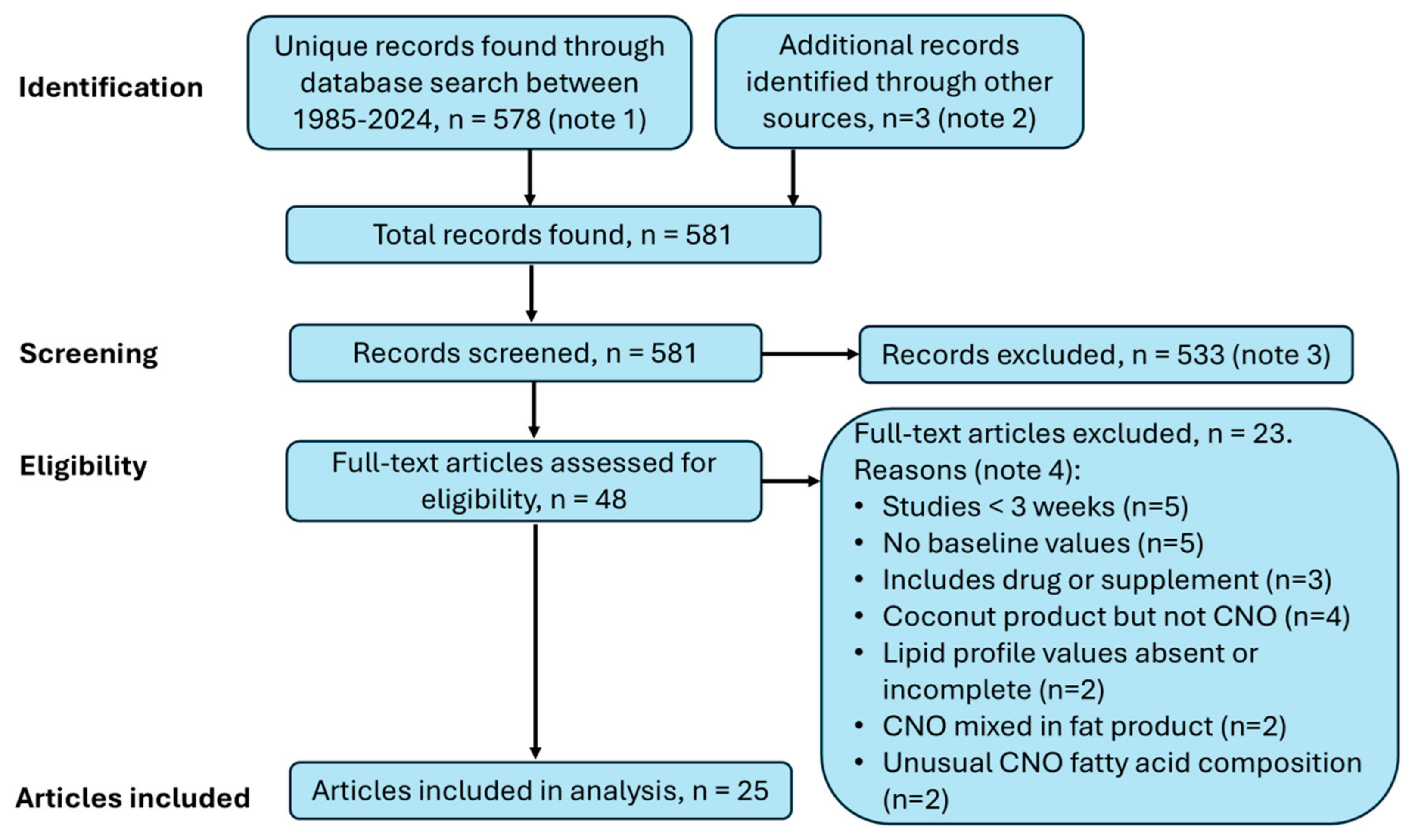Nutrients 17 00514 g003