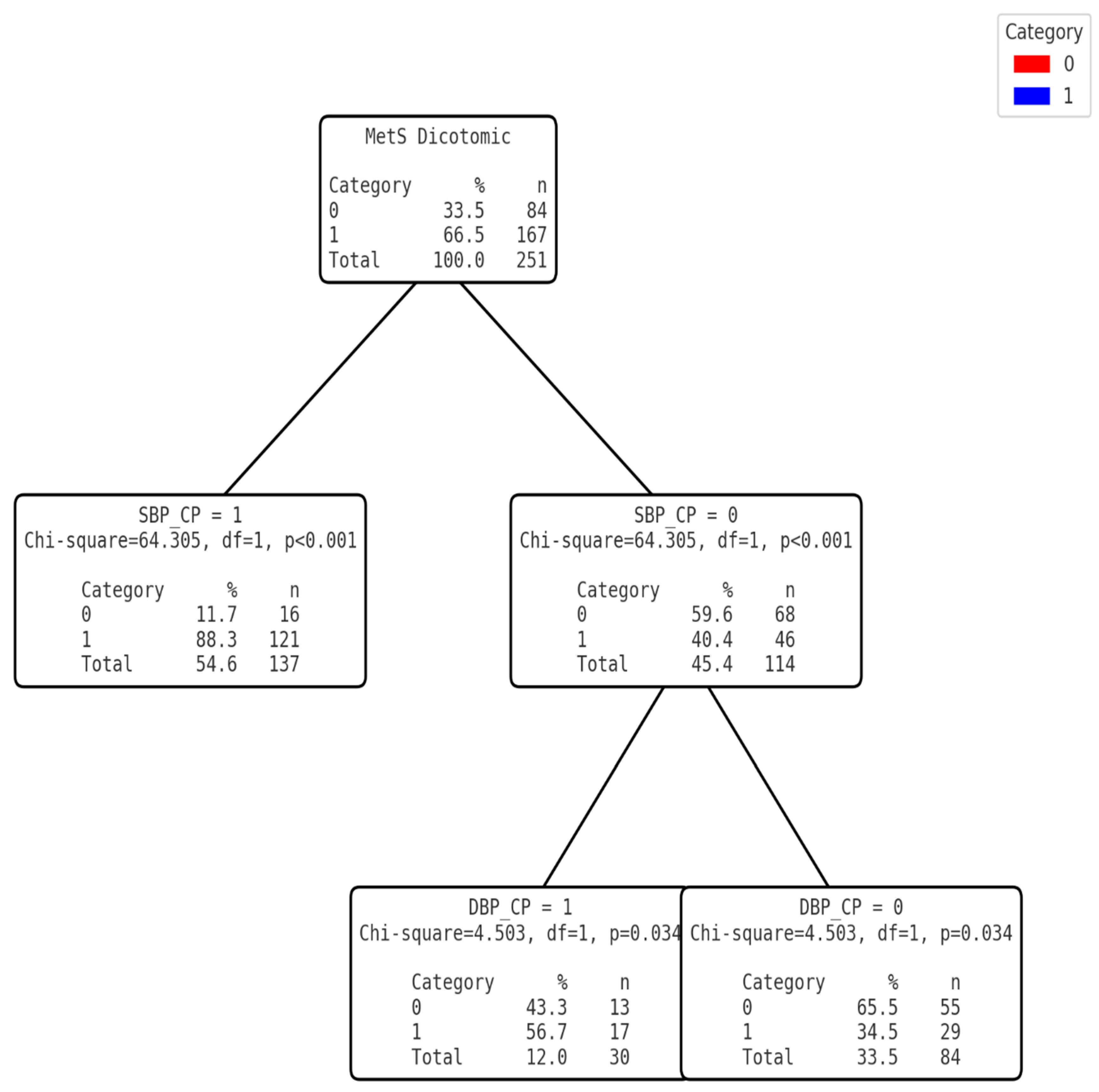 Nutrients 17 00538 g002