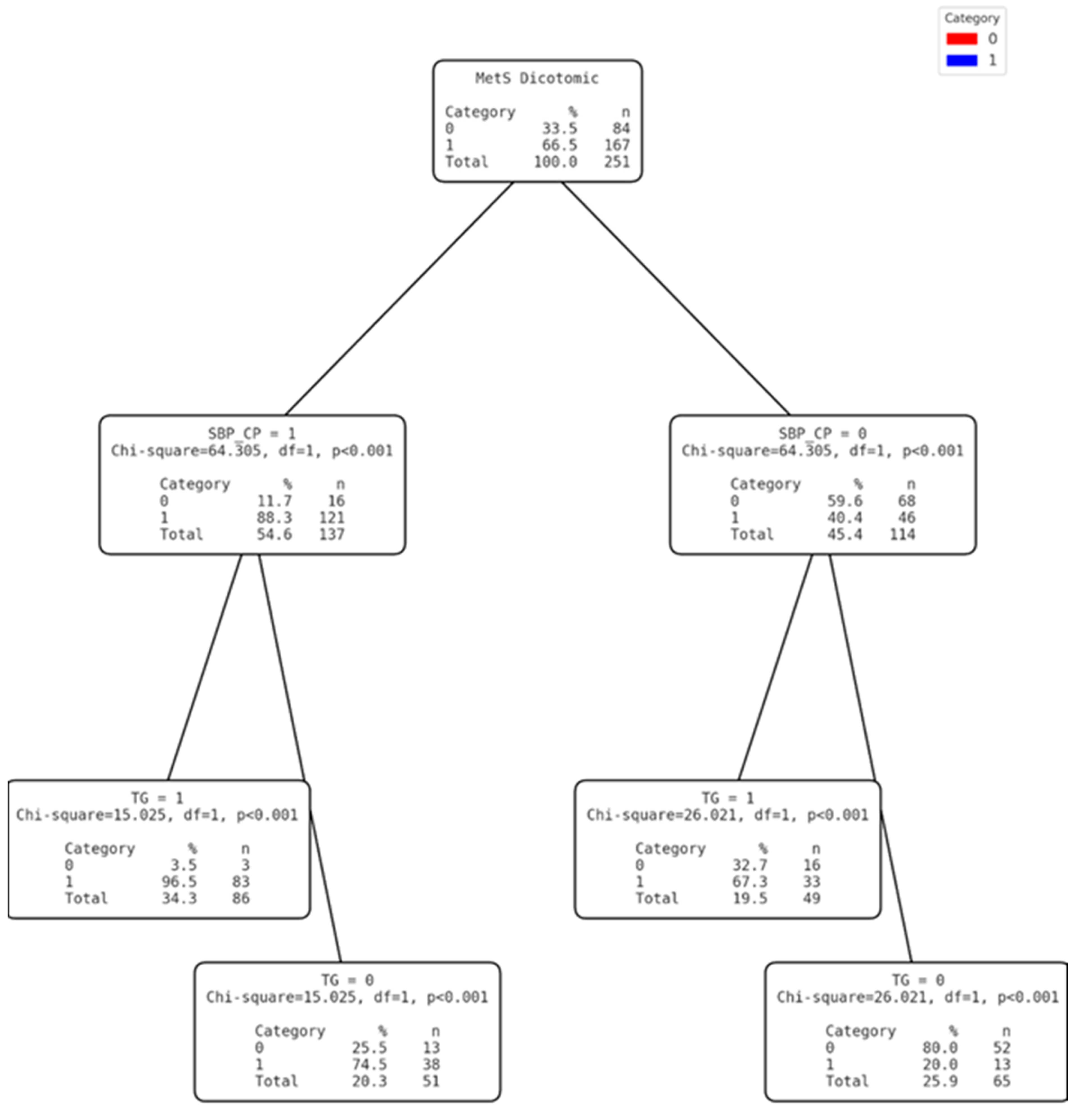 Nutrients 17 00538 g003