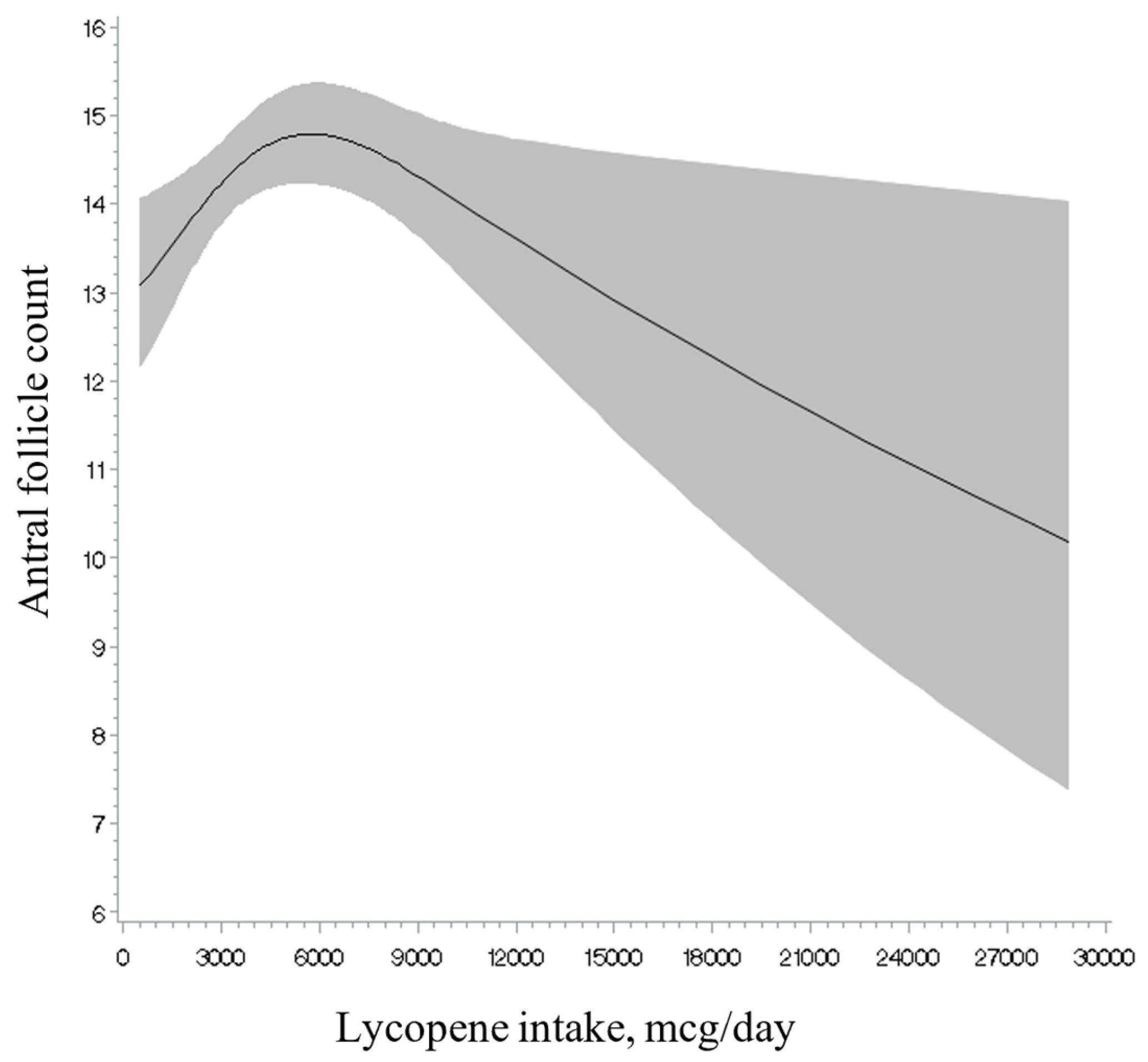 Nutrients 17 00554 g002