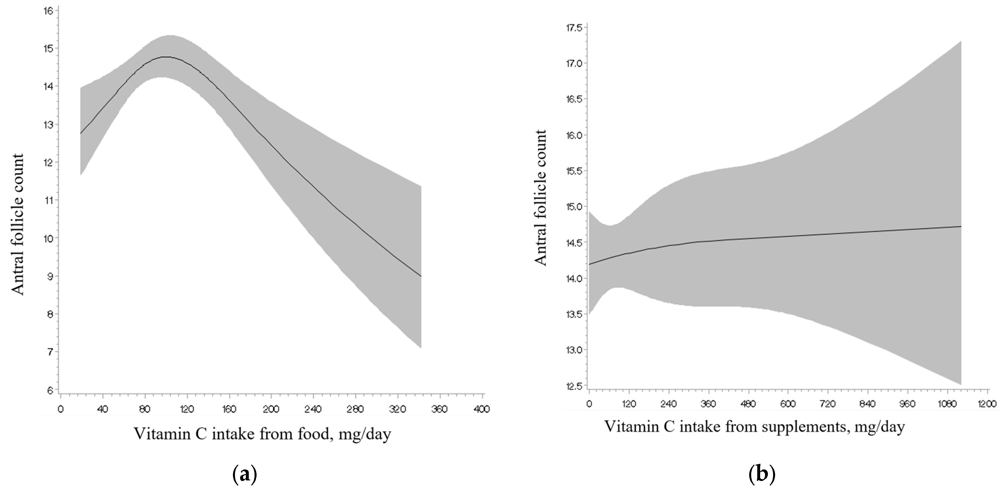 Nutrients 17 00554 g003