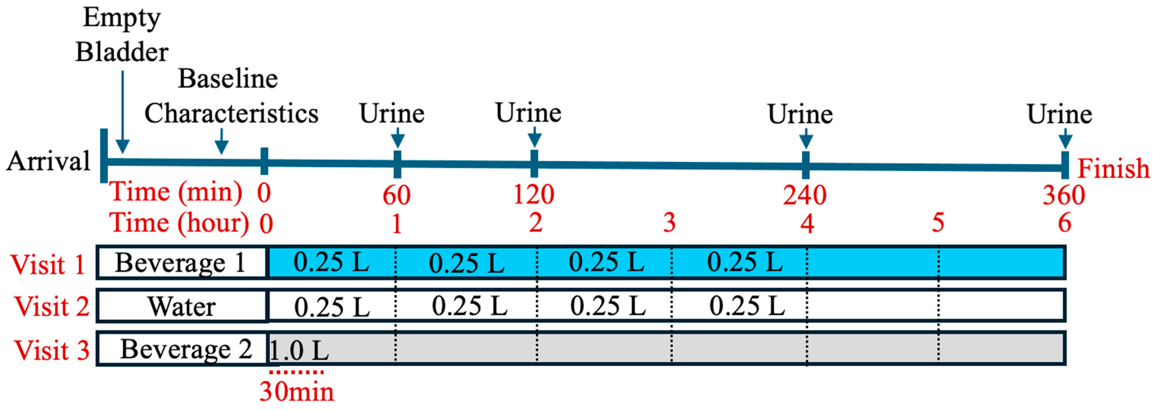 Nutrients 17 00585 g001