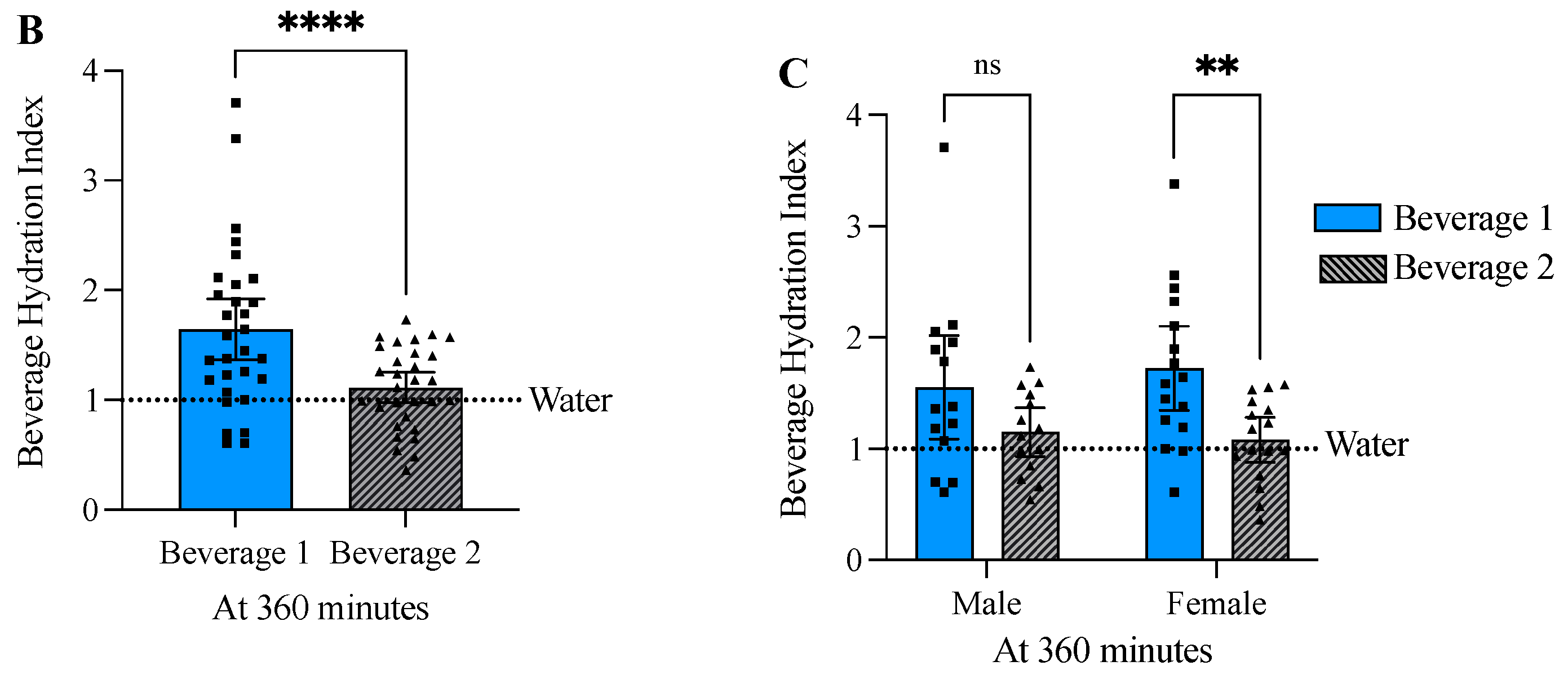 Nutrients 17 00585 g004b