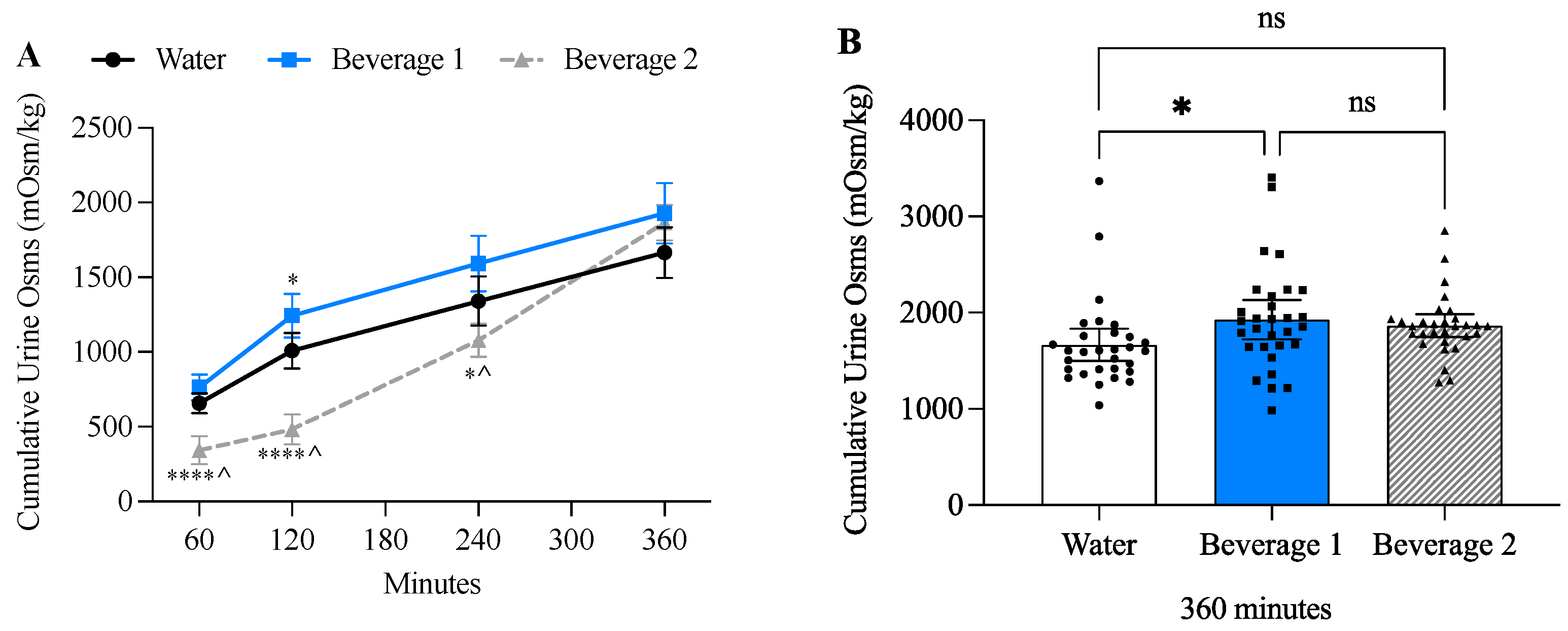 Nutrients 17 00585 g005