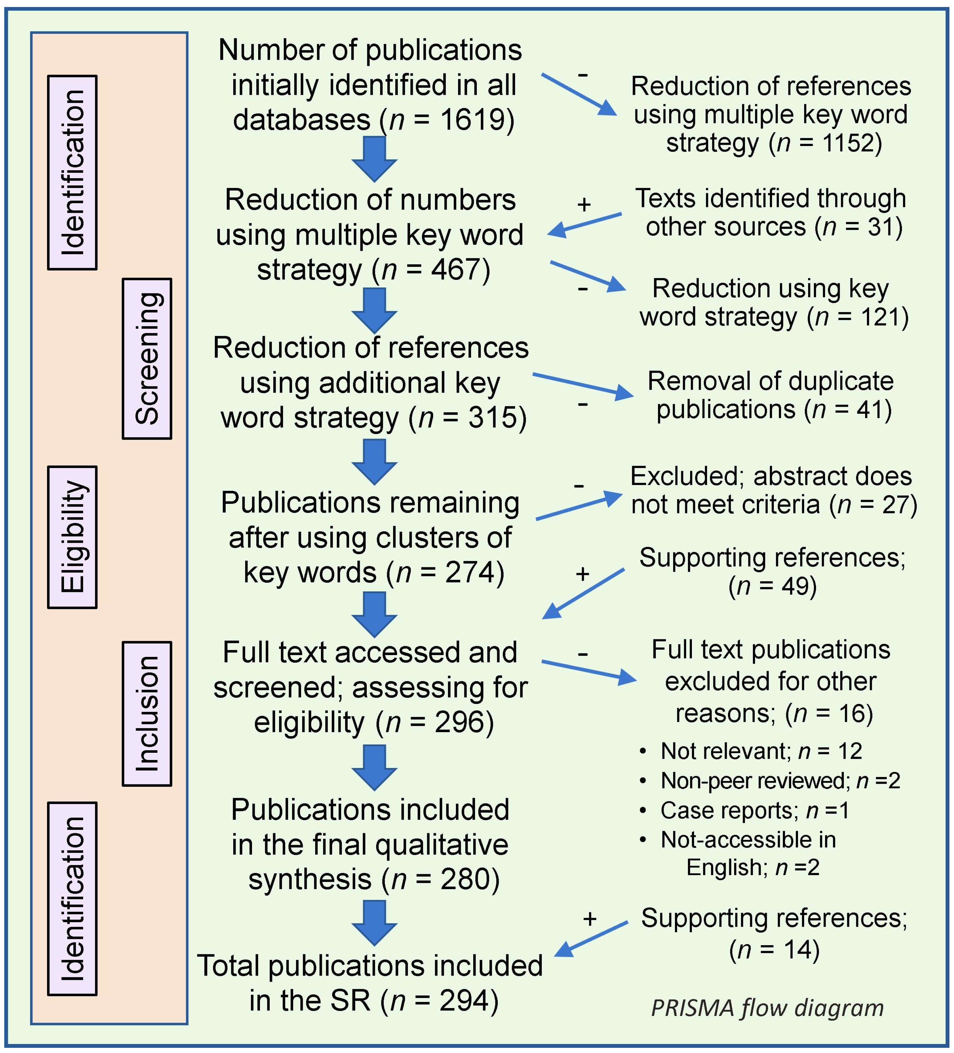 Nutrients 17 00599 g001
