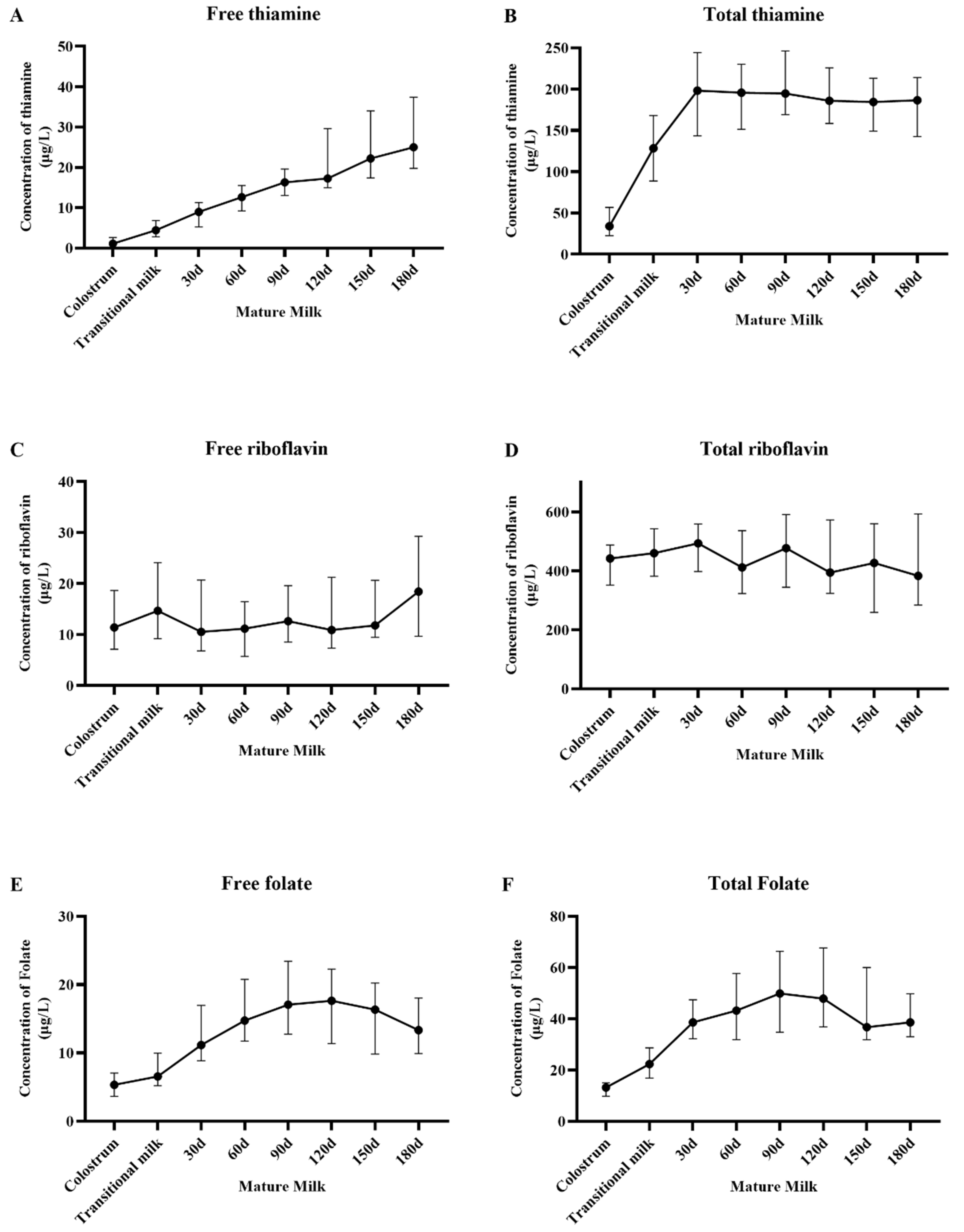 Nutrients 17 00624 g002