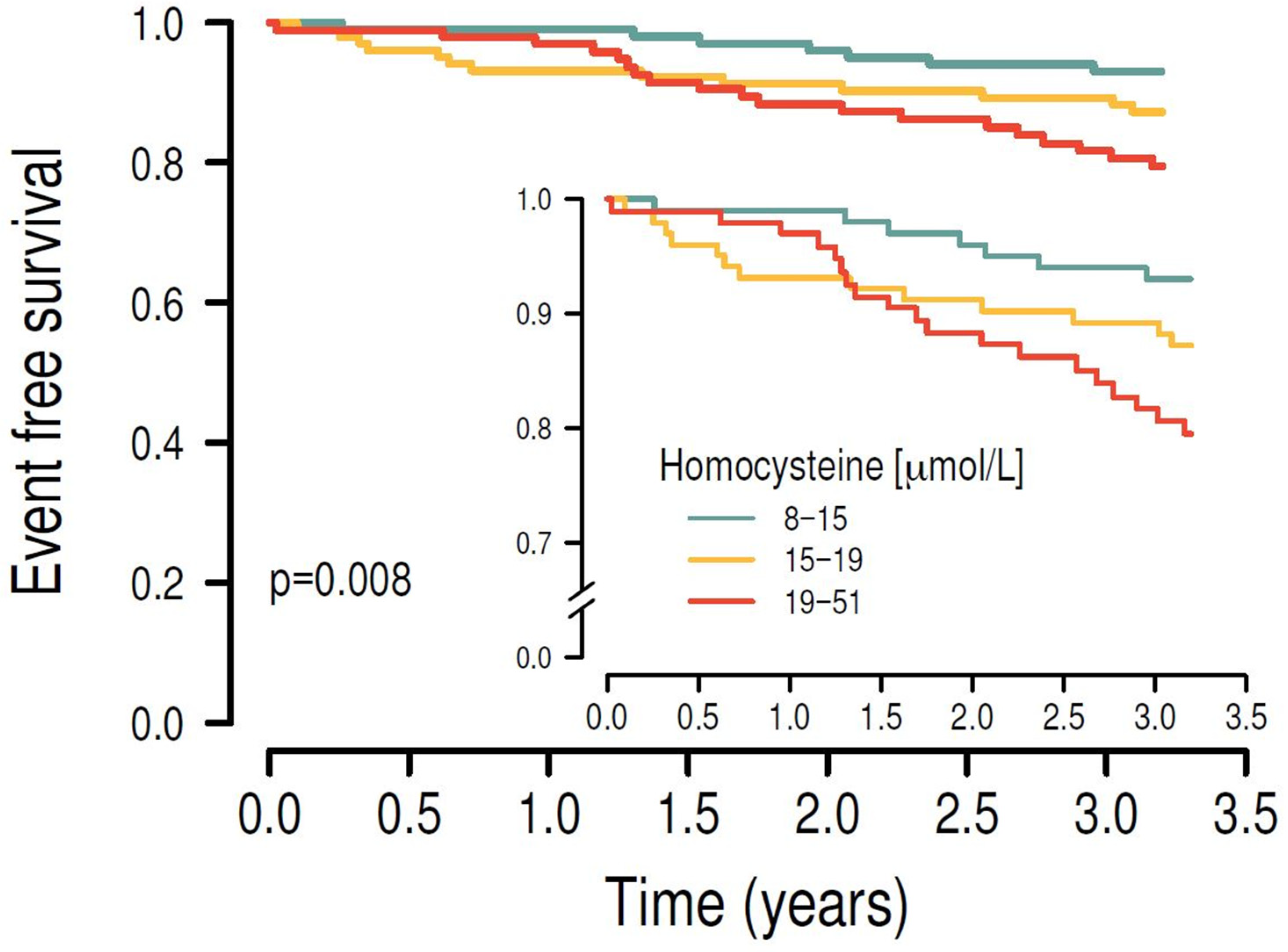 Nutrients 17 00626 g004