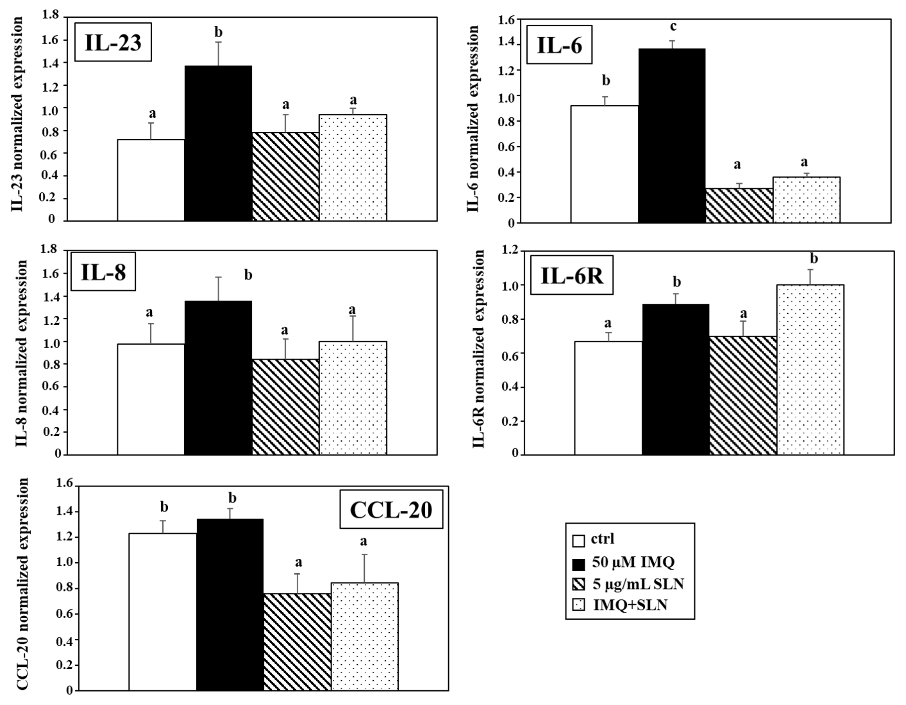 Nutrients 17 00692 g003