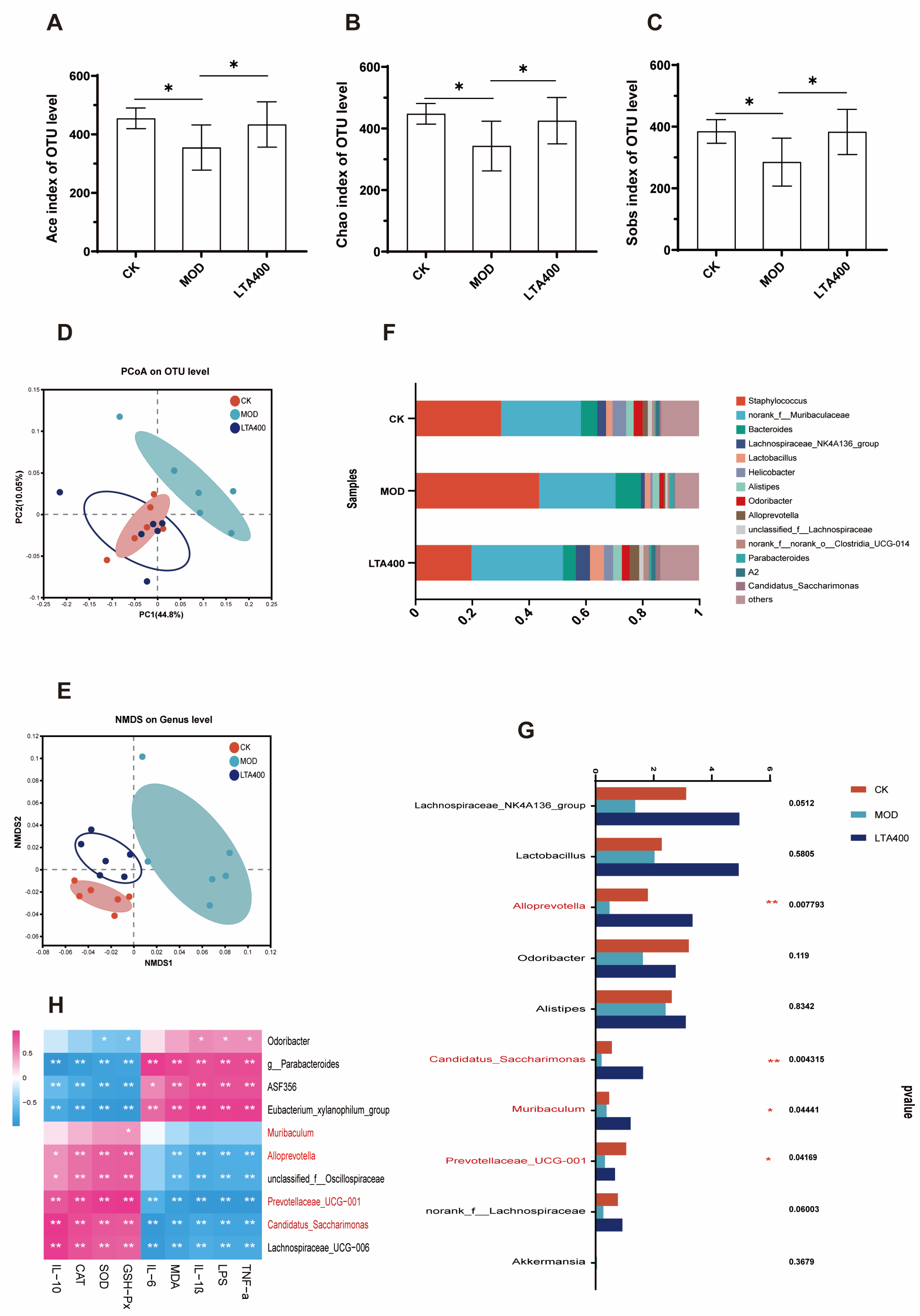 Nutrients 17 00720 g003