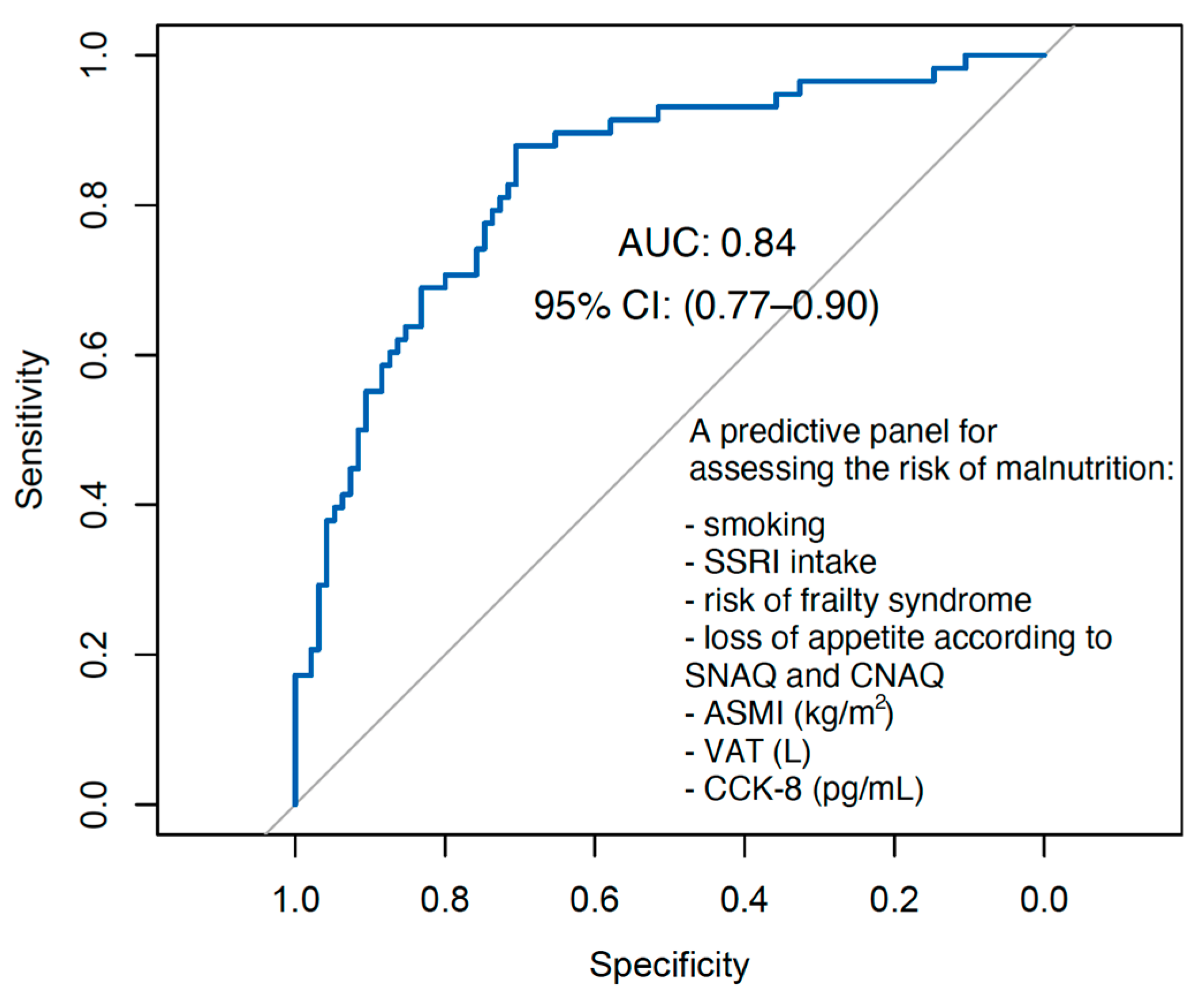Nutrients 17 00726 g002 Nutrients 17 00726 g002