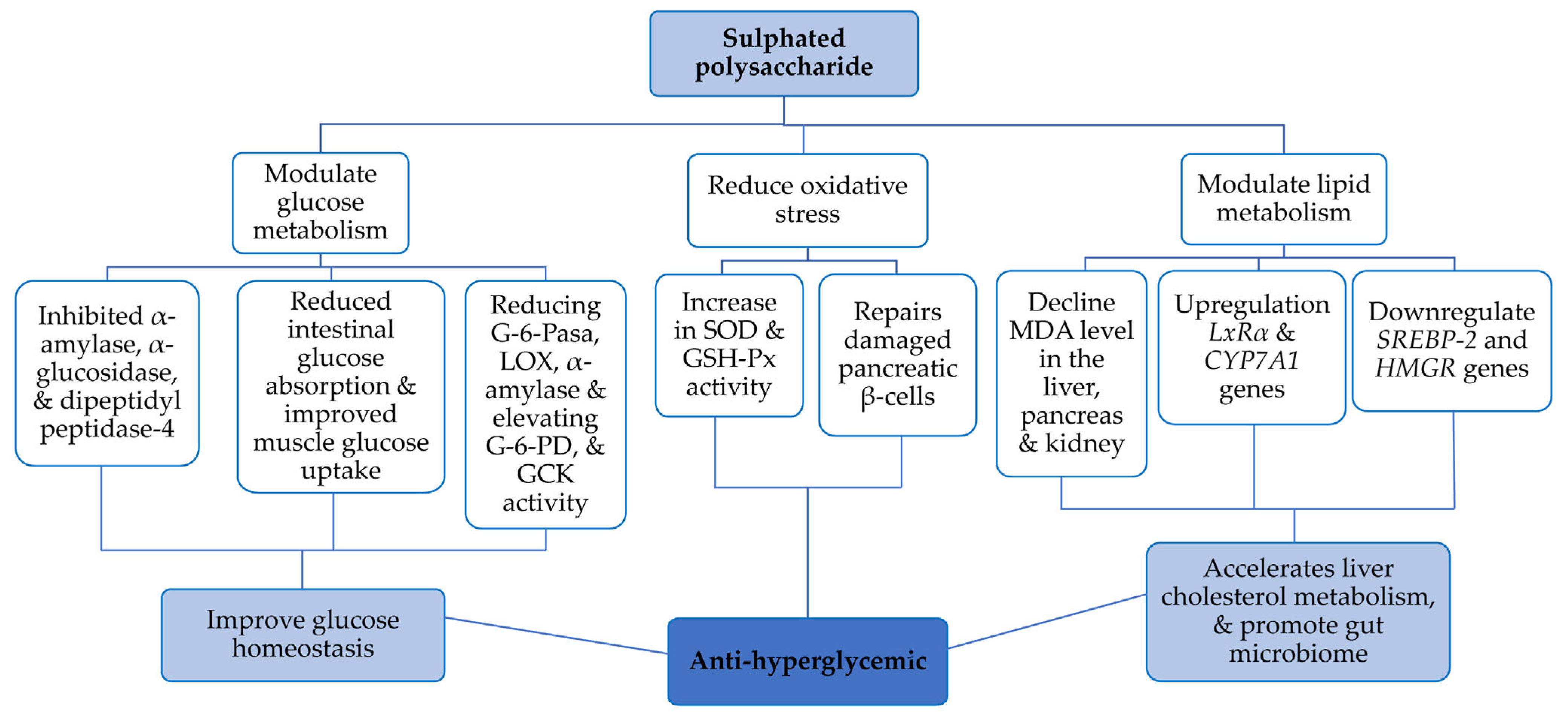 Nutrients 17 00744 g005
