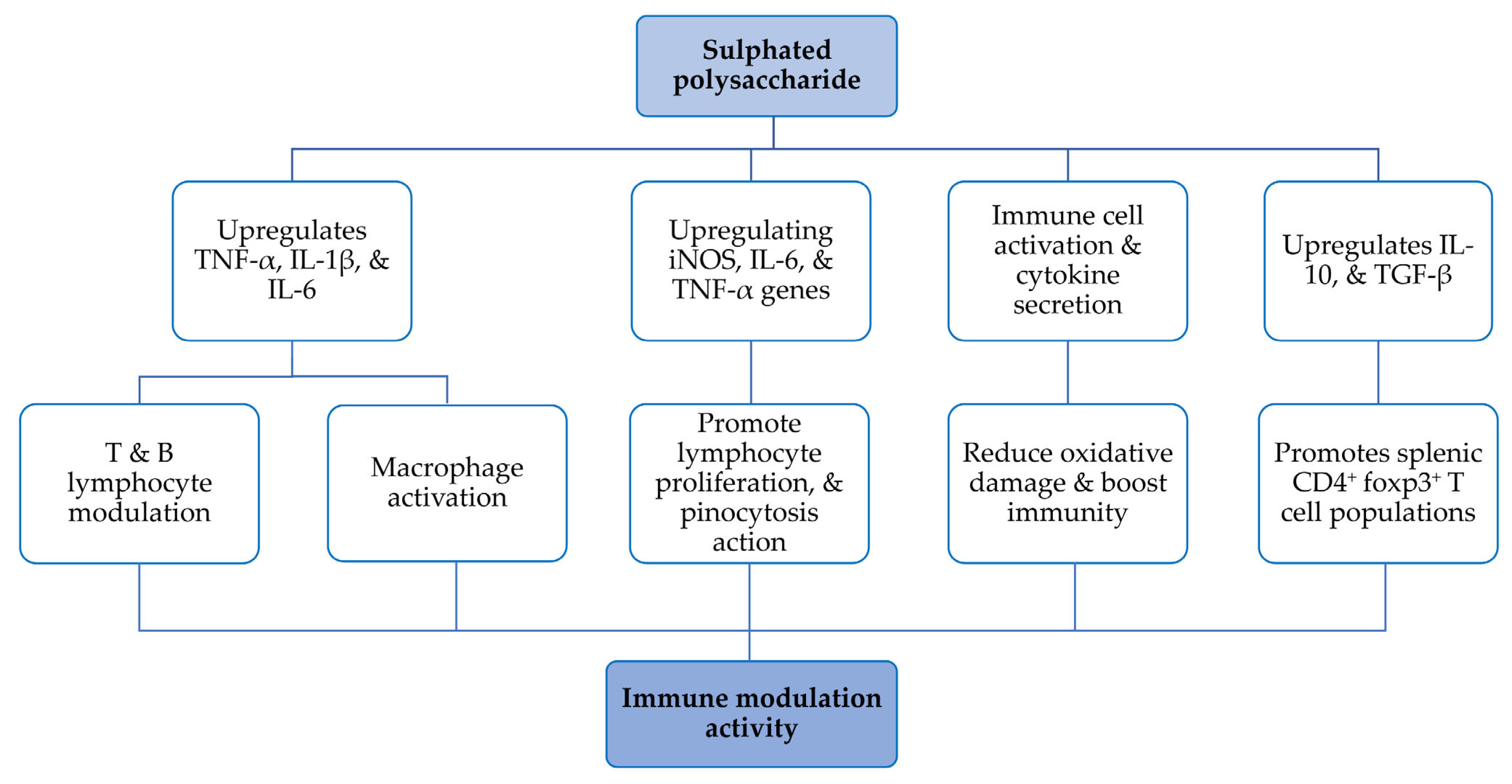 Nutrients 17 00744 g006