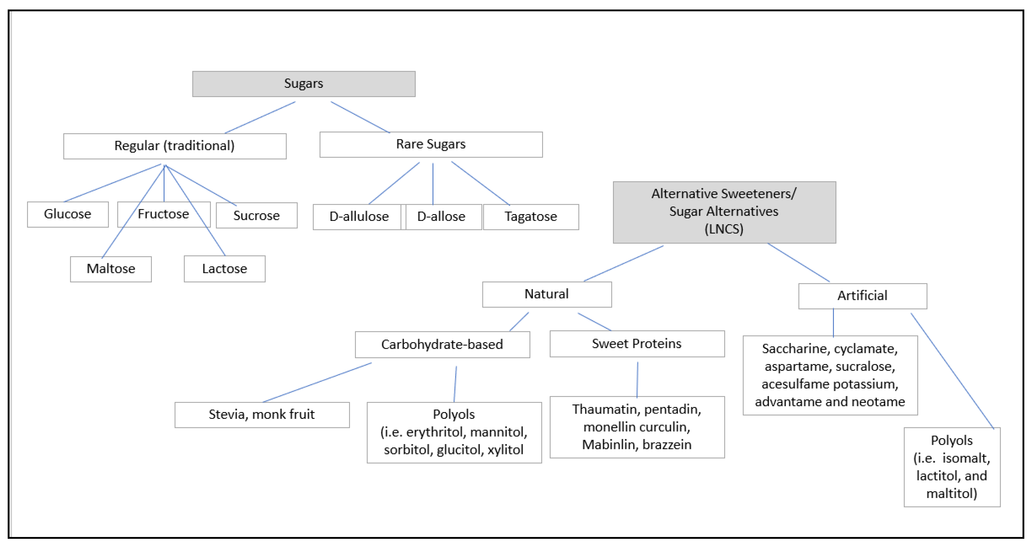 Nutrients 17 00793 g001