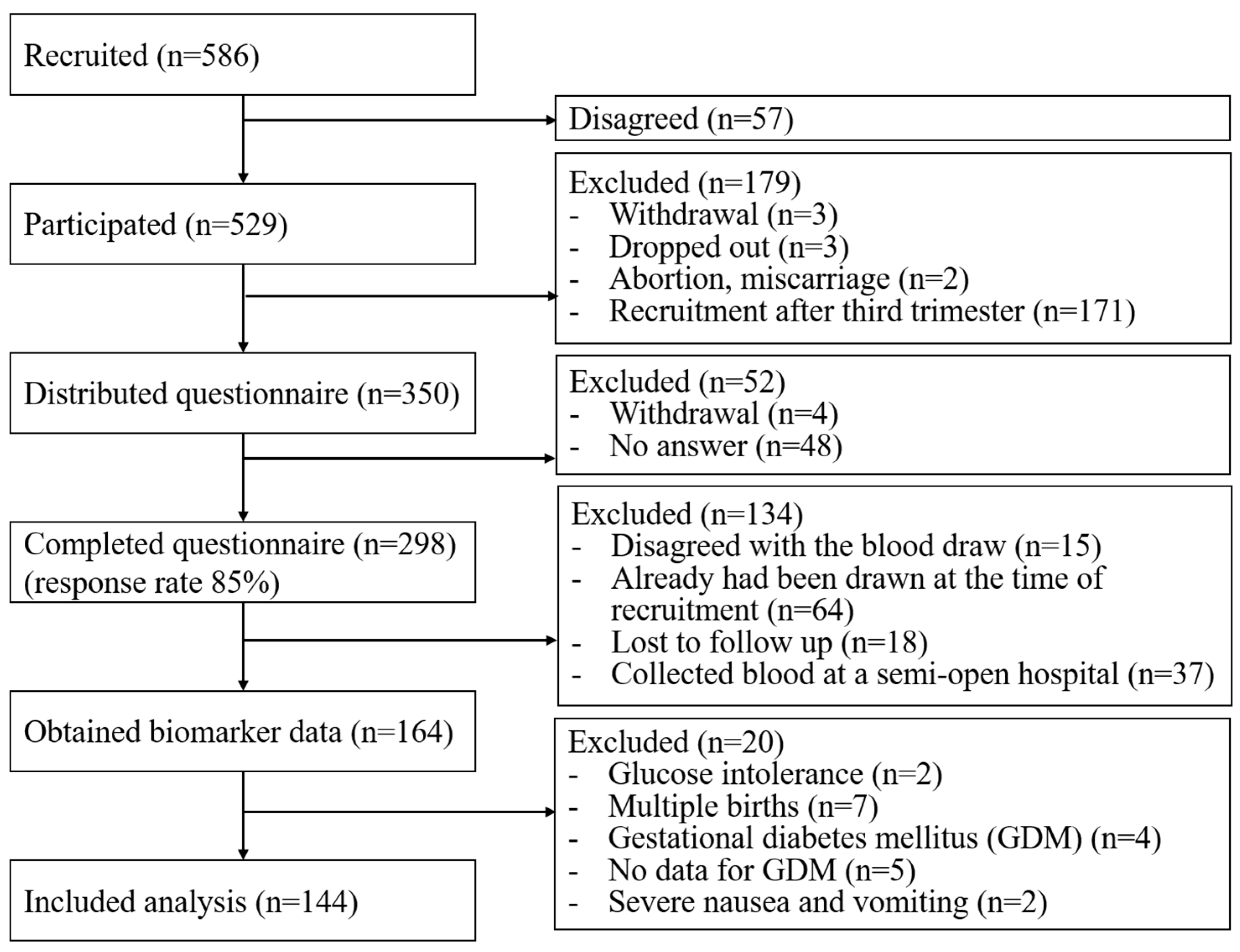 Nutrients 17 00807 g001