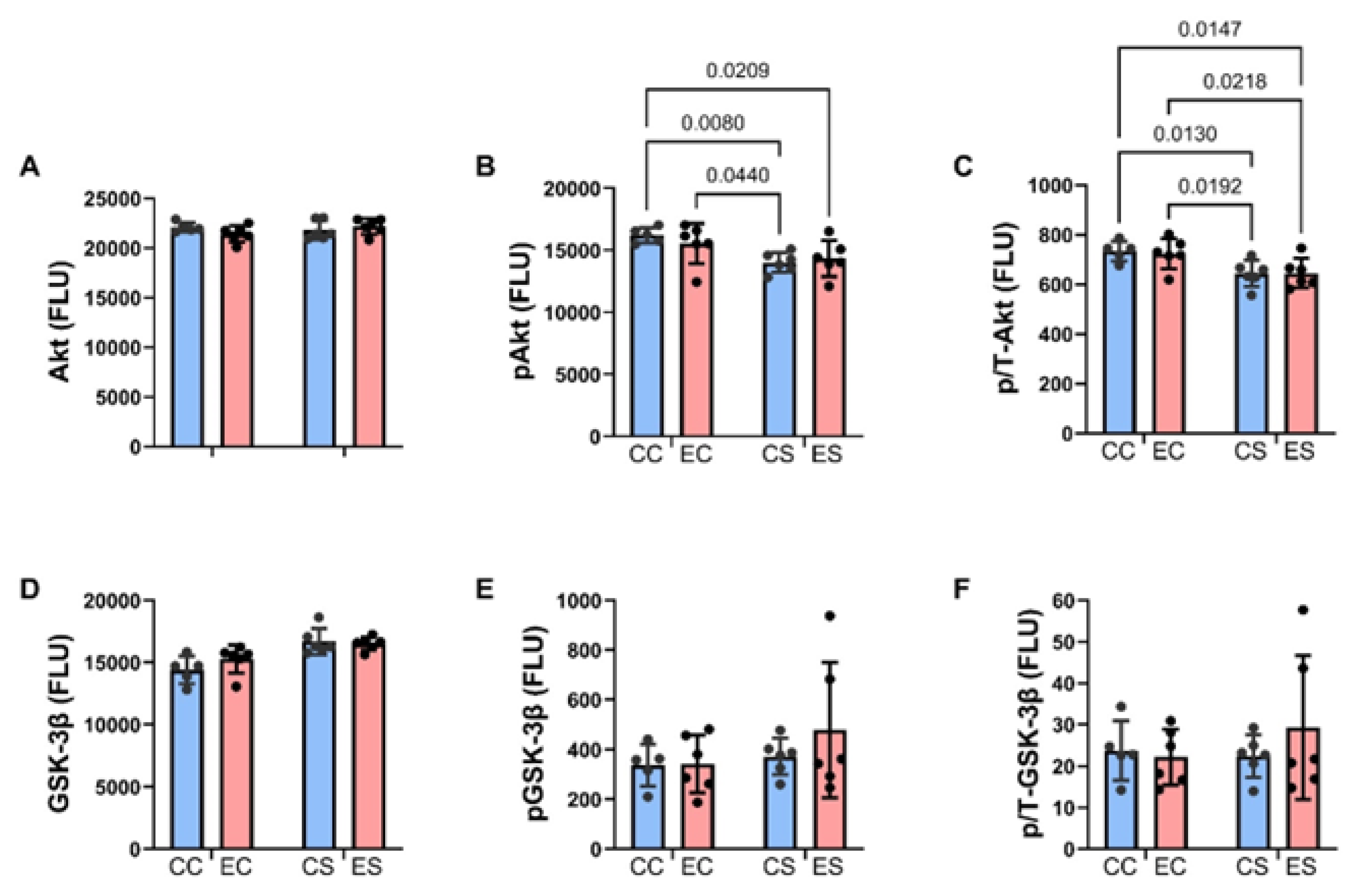 Nutrients 17 00812 g006