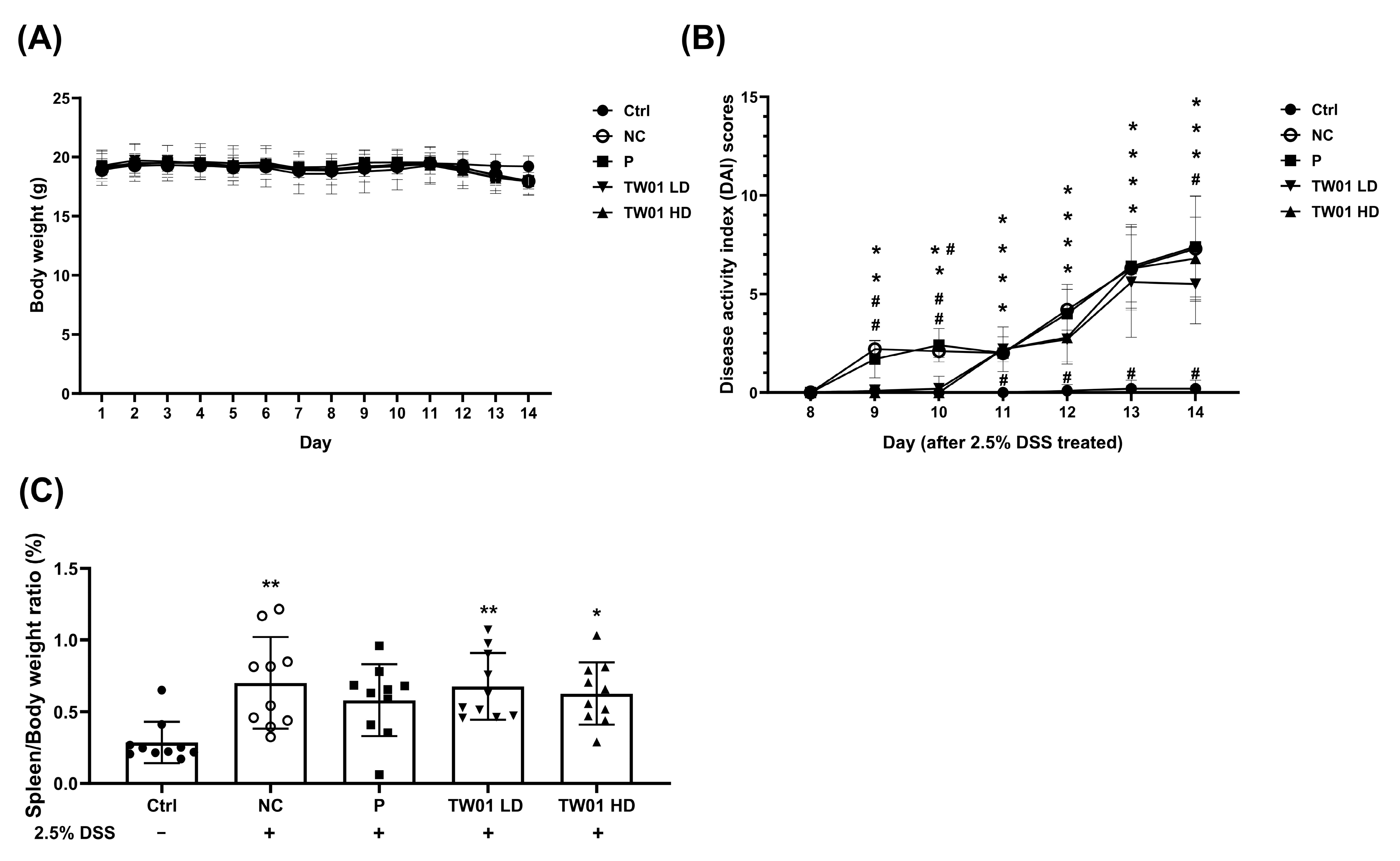 Nutrients 17 00831 g007 Nutrients 17 00831 g007
