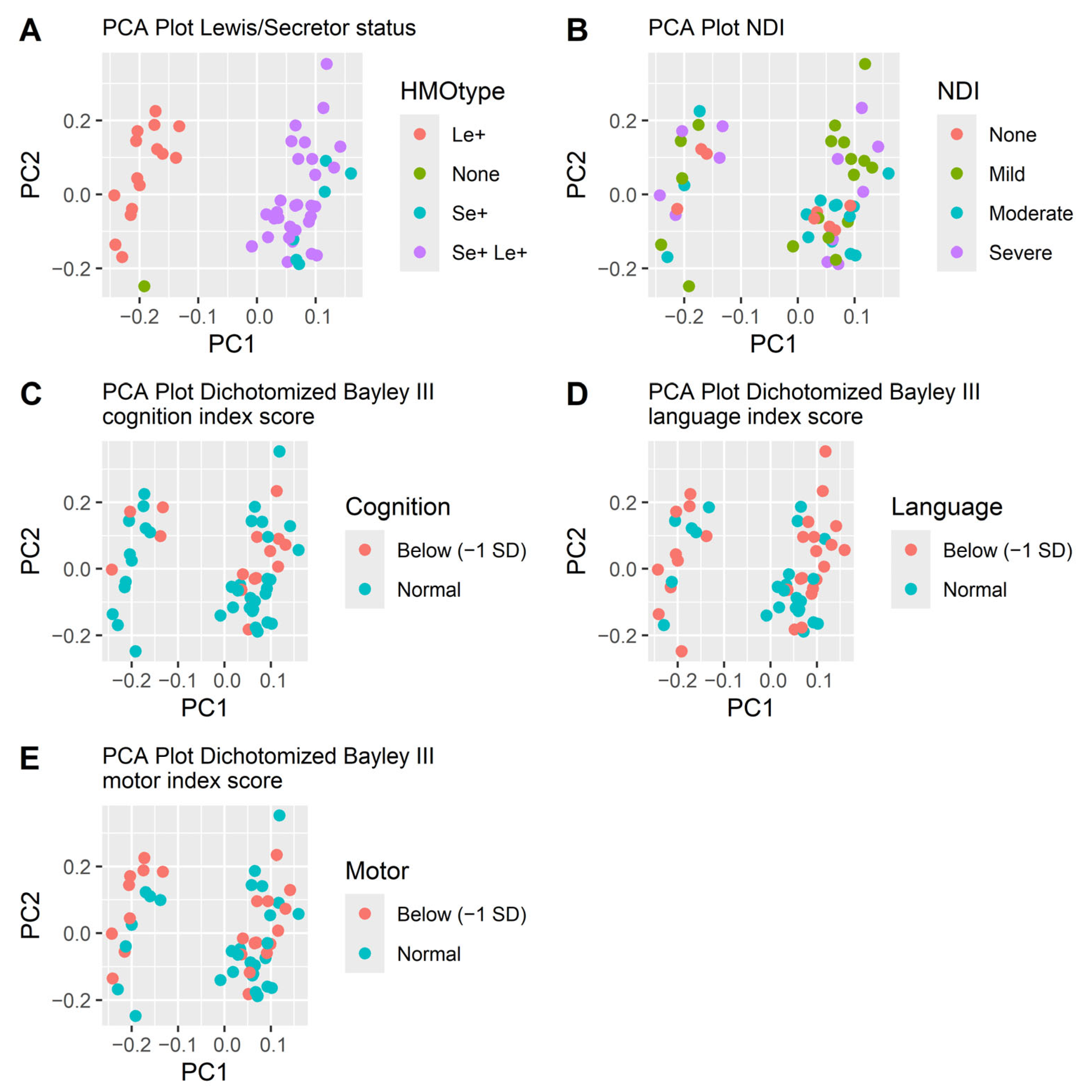 Nutrients 17 00832 g003