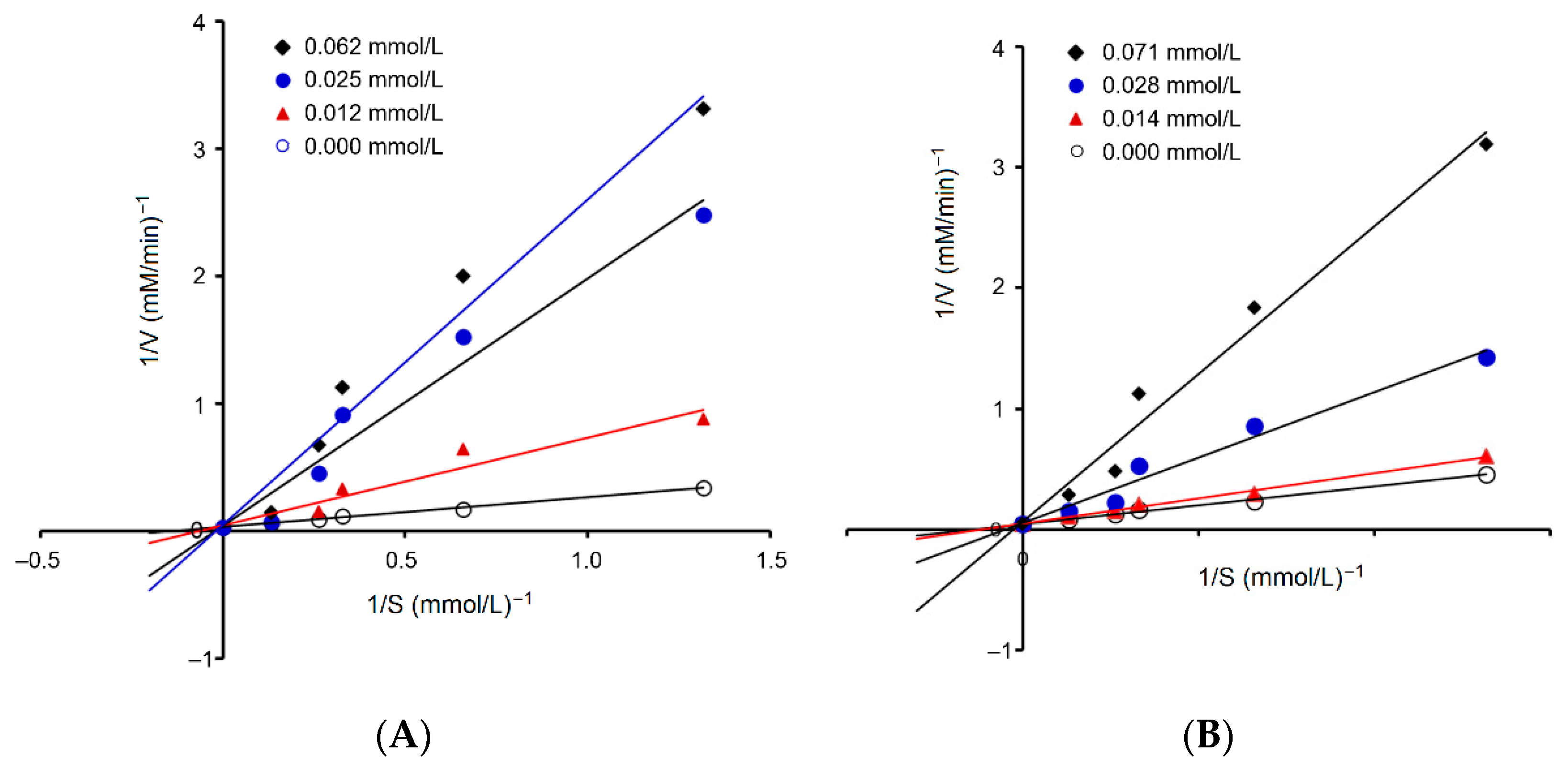 Nutrients 17 00907 g006