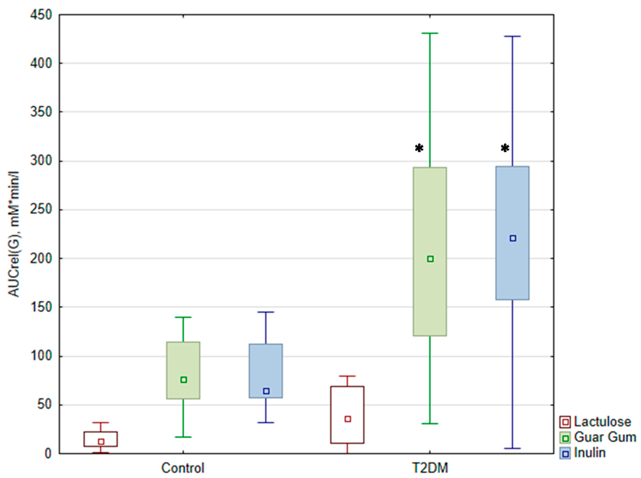 Nutrients 17 00917 g002