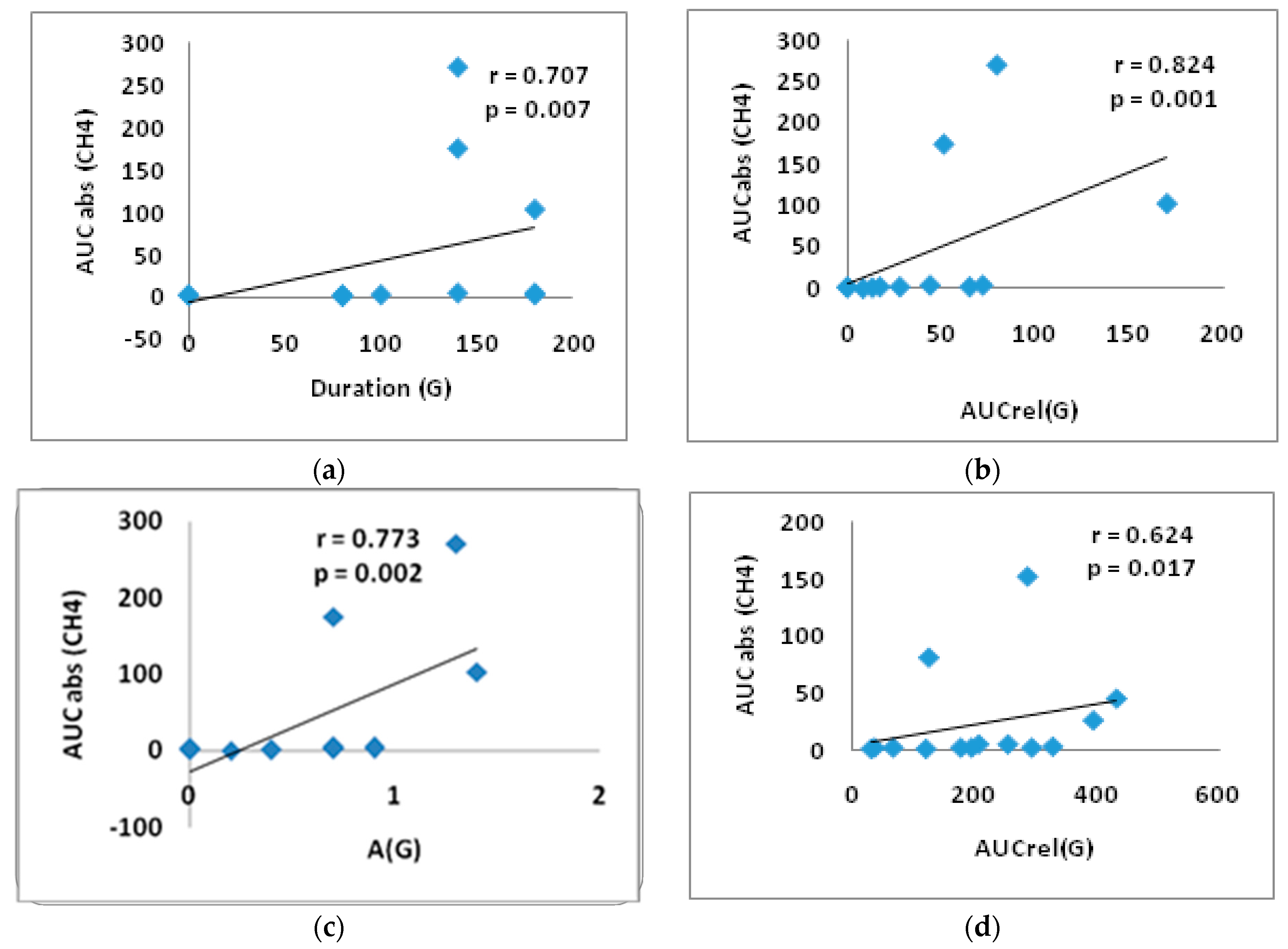 Nutrients 17 00917 g005