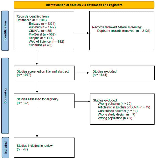 Maternal Socioeconomic Status and the Initiation and Duration of ...