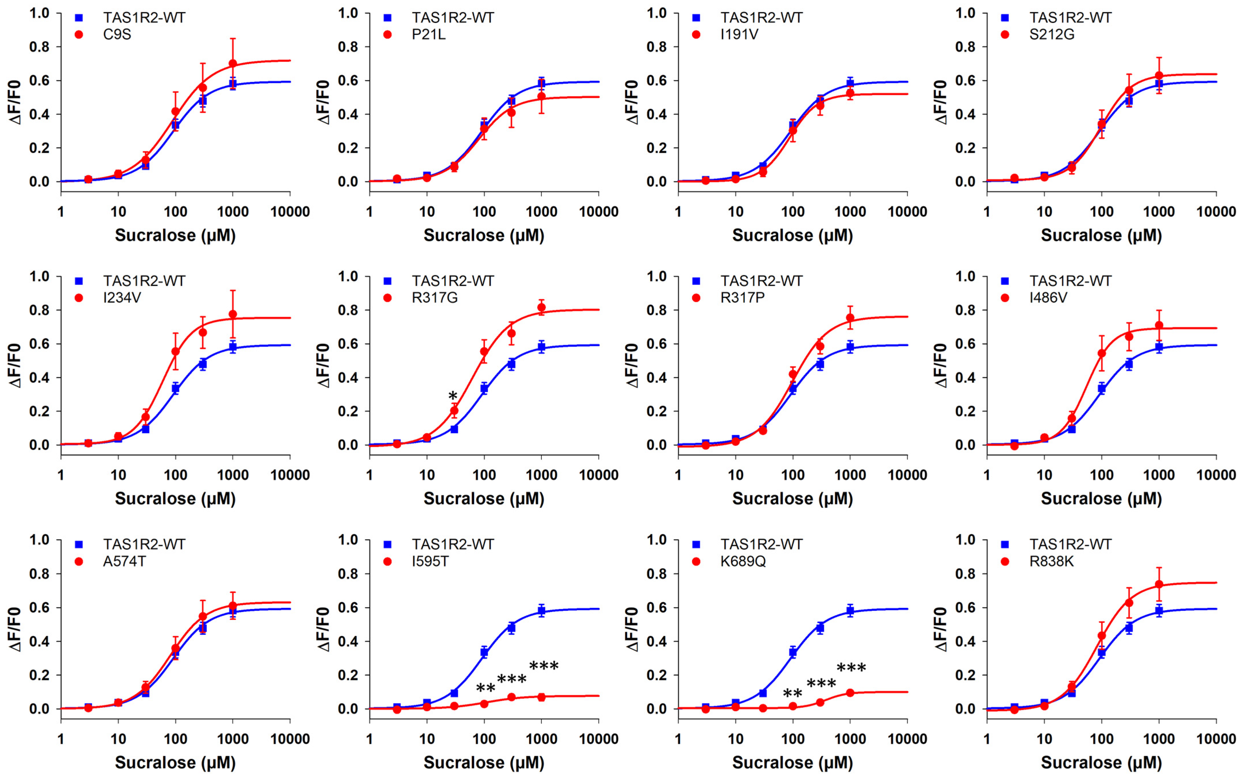 Nutrients 17 00949 g003