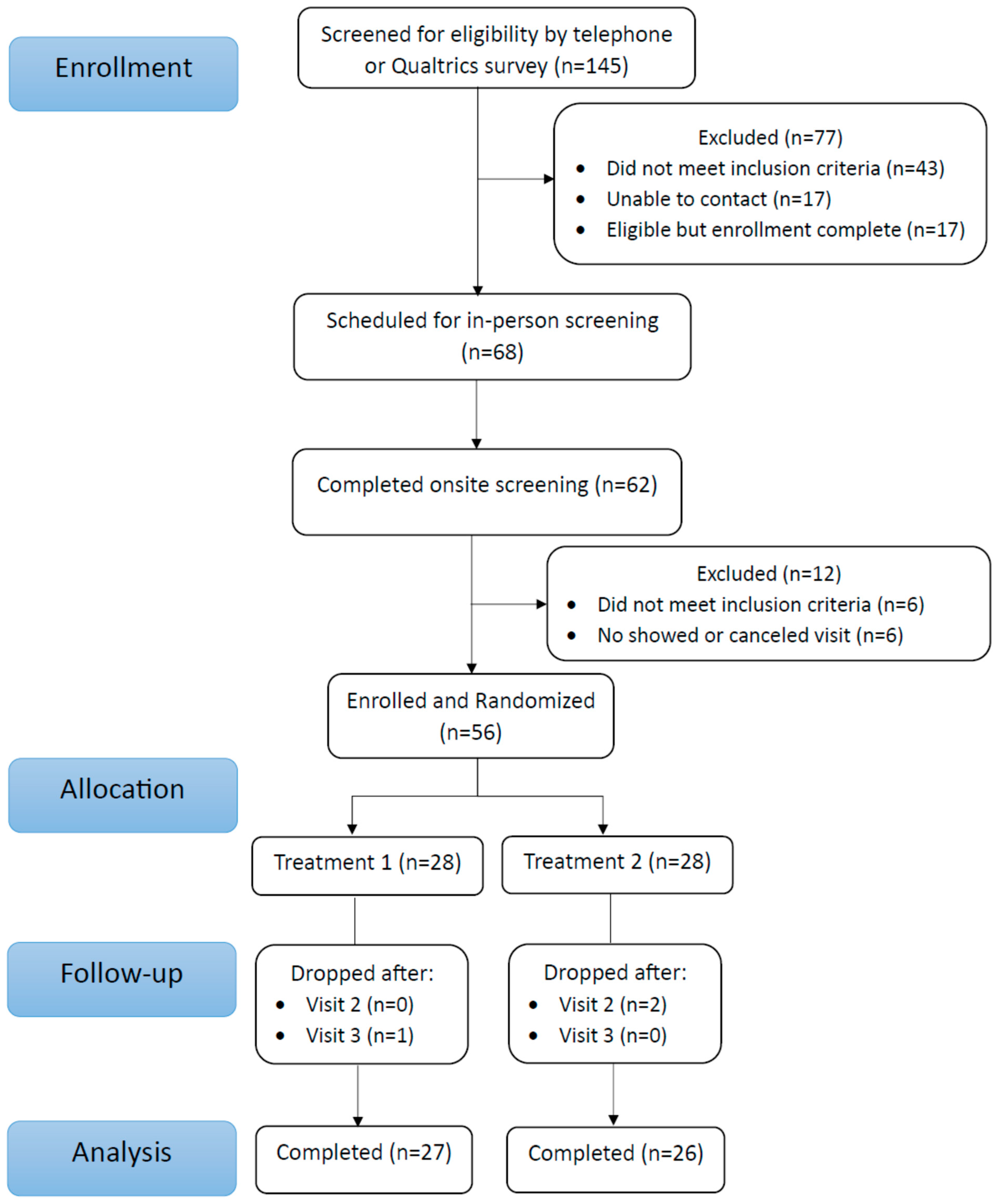 Nutrients 17 00960 g002