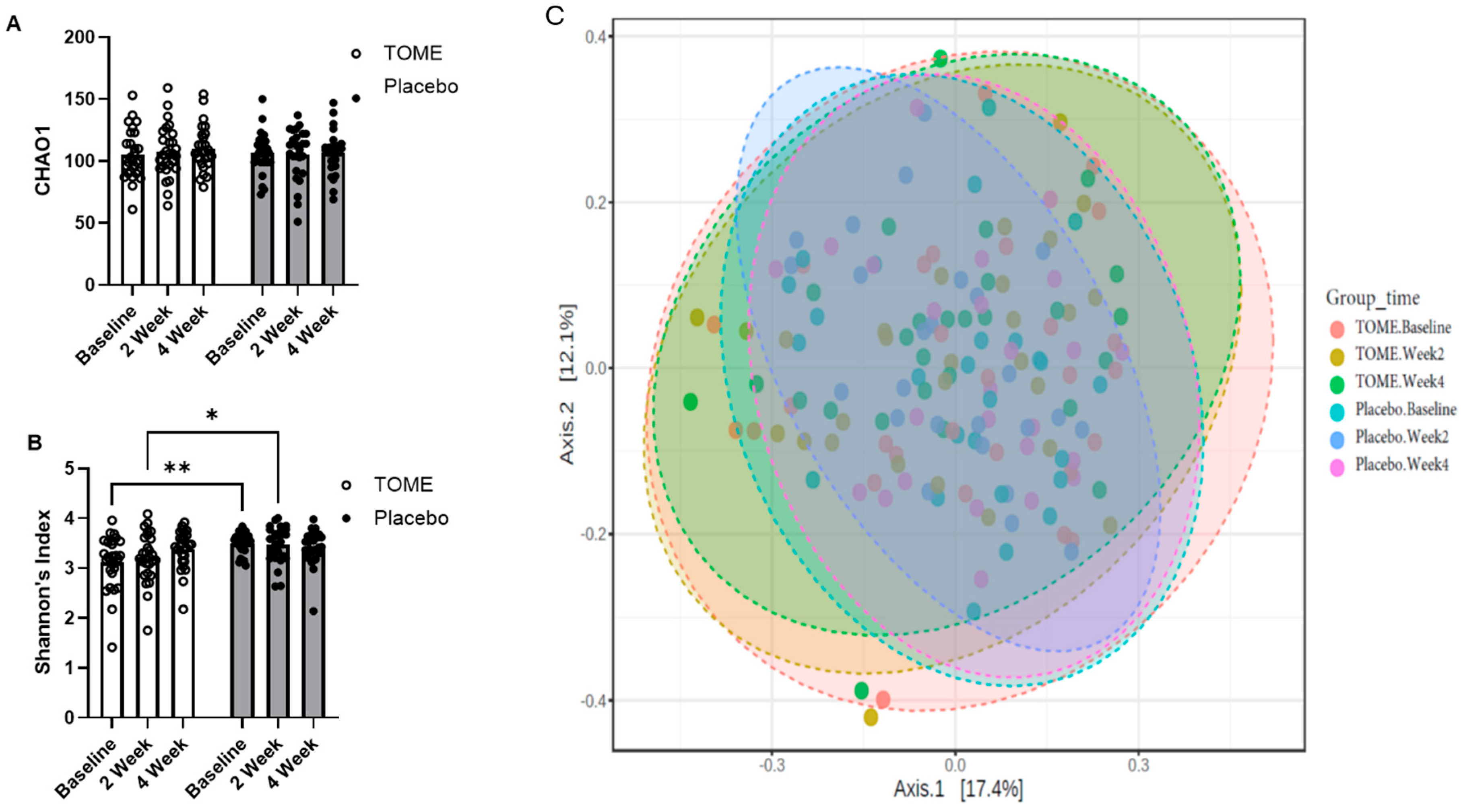 Nutrients 17 00960 g004
