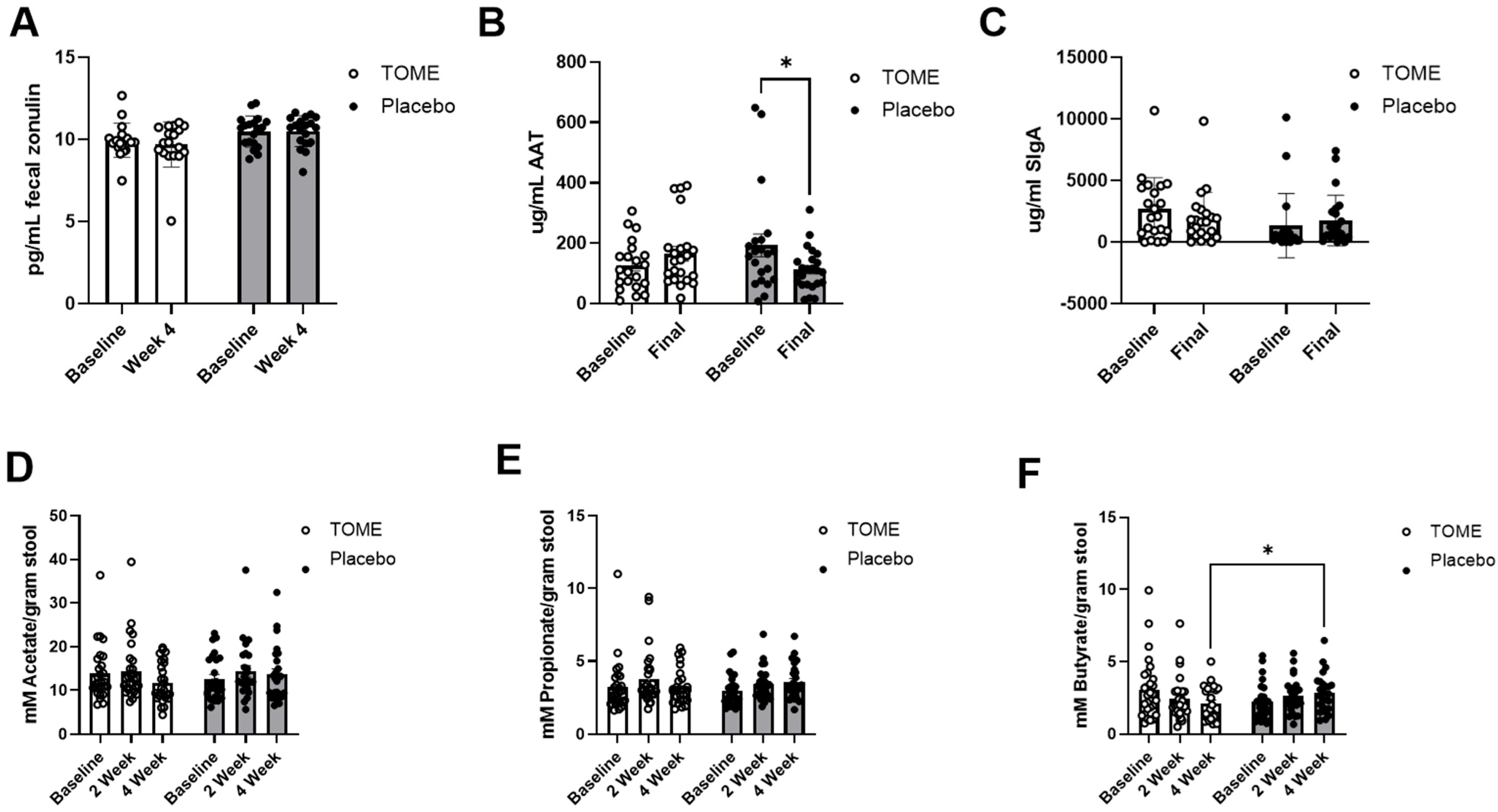 Nutrients 17 00960 g005