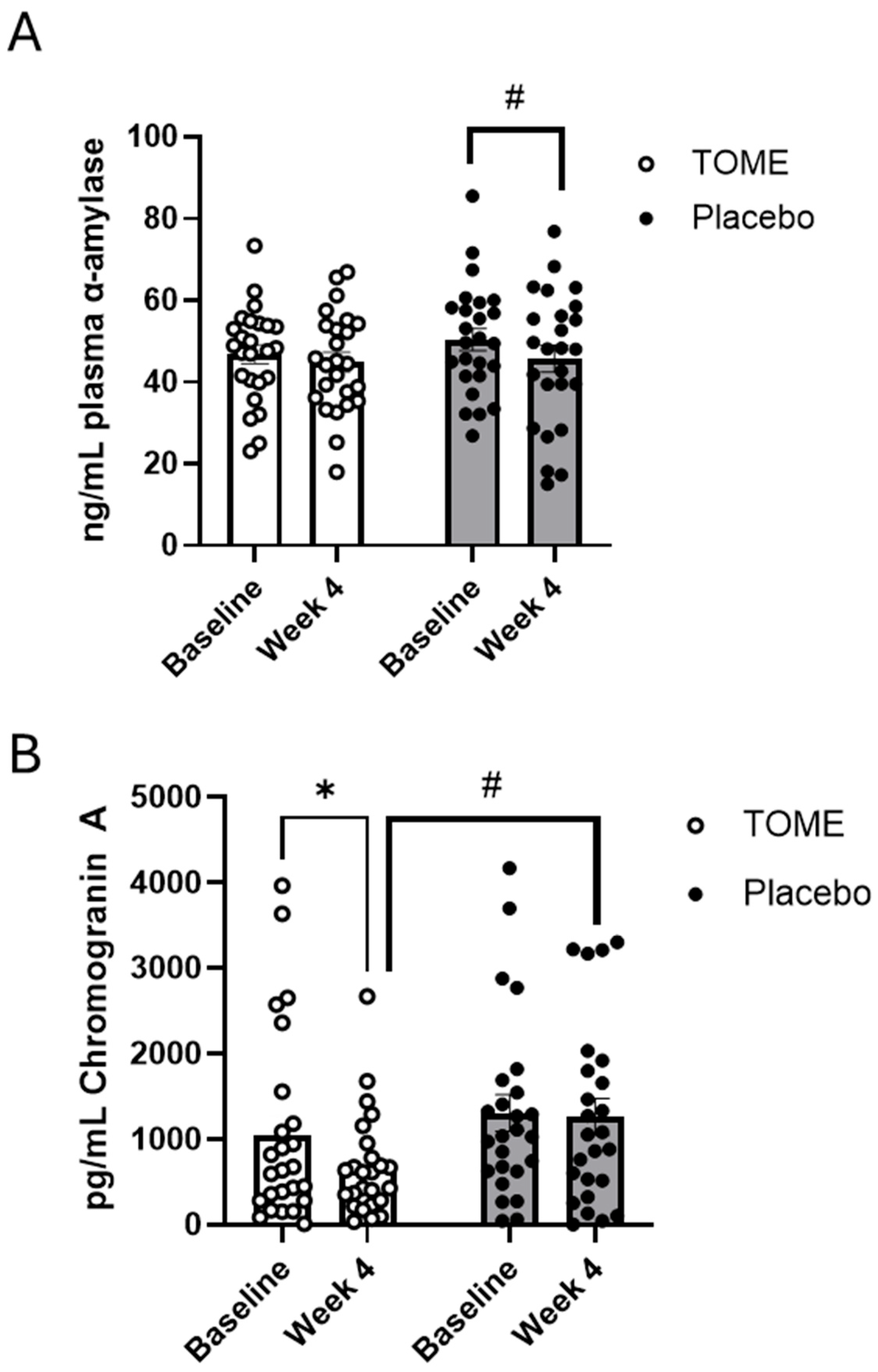 Nutrients 17 00960 g007