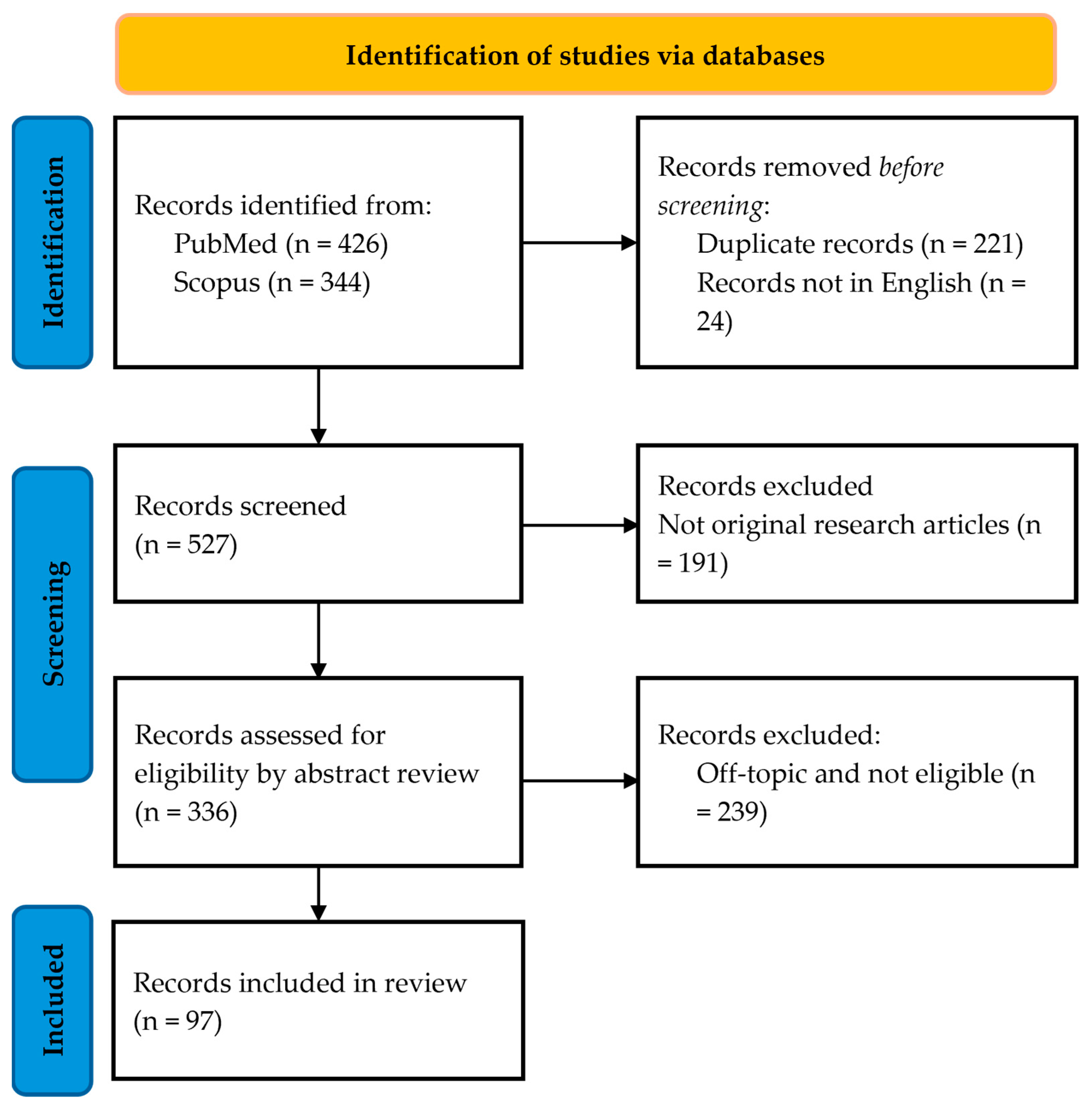 Nutrients 17 00969 g001 Nutrients 17 00969 g001