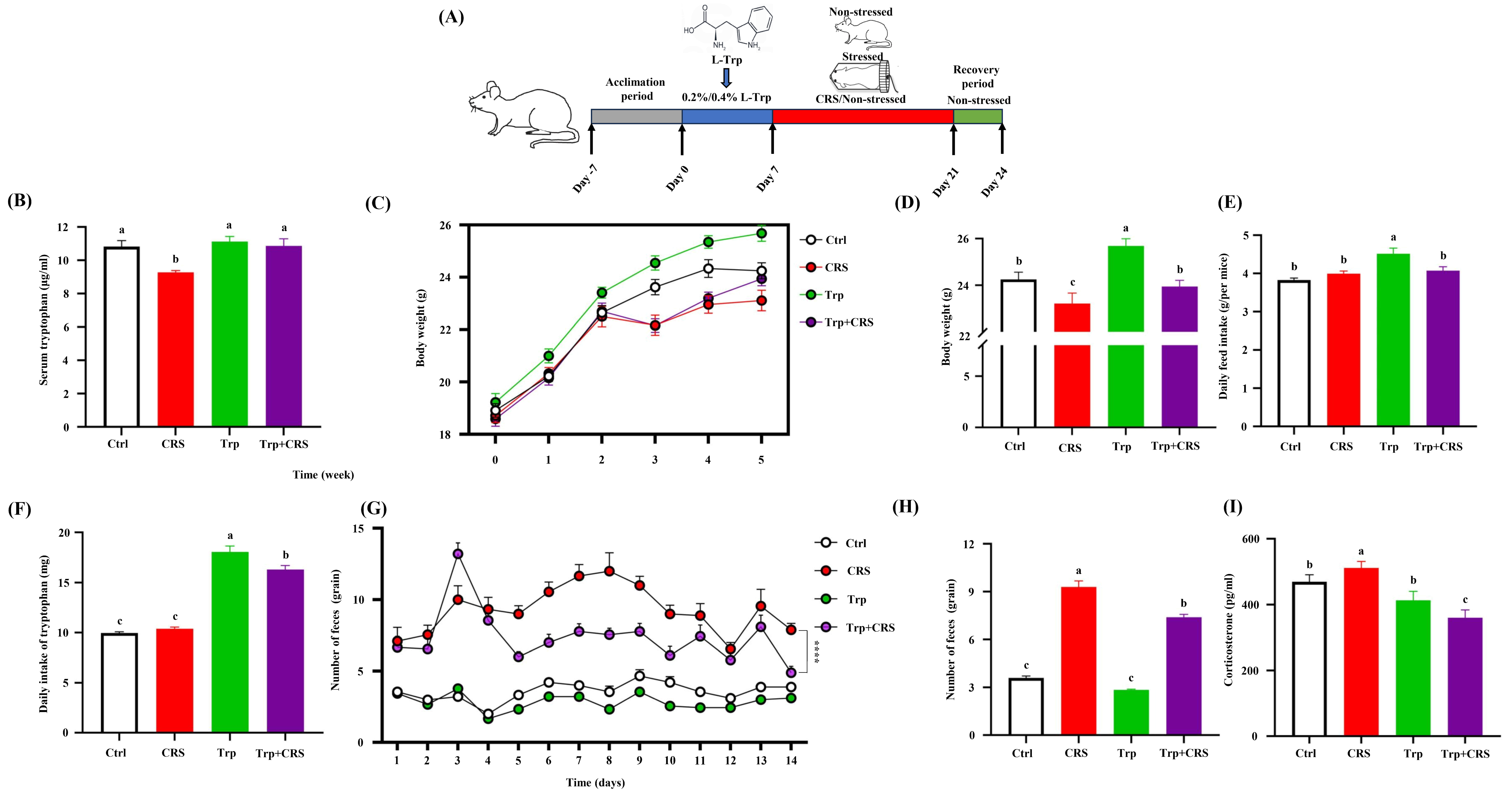 Nutrients 17 00975 g001