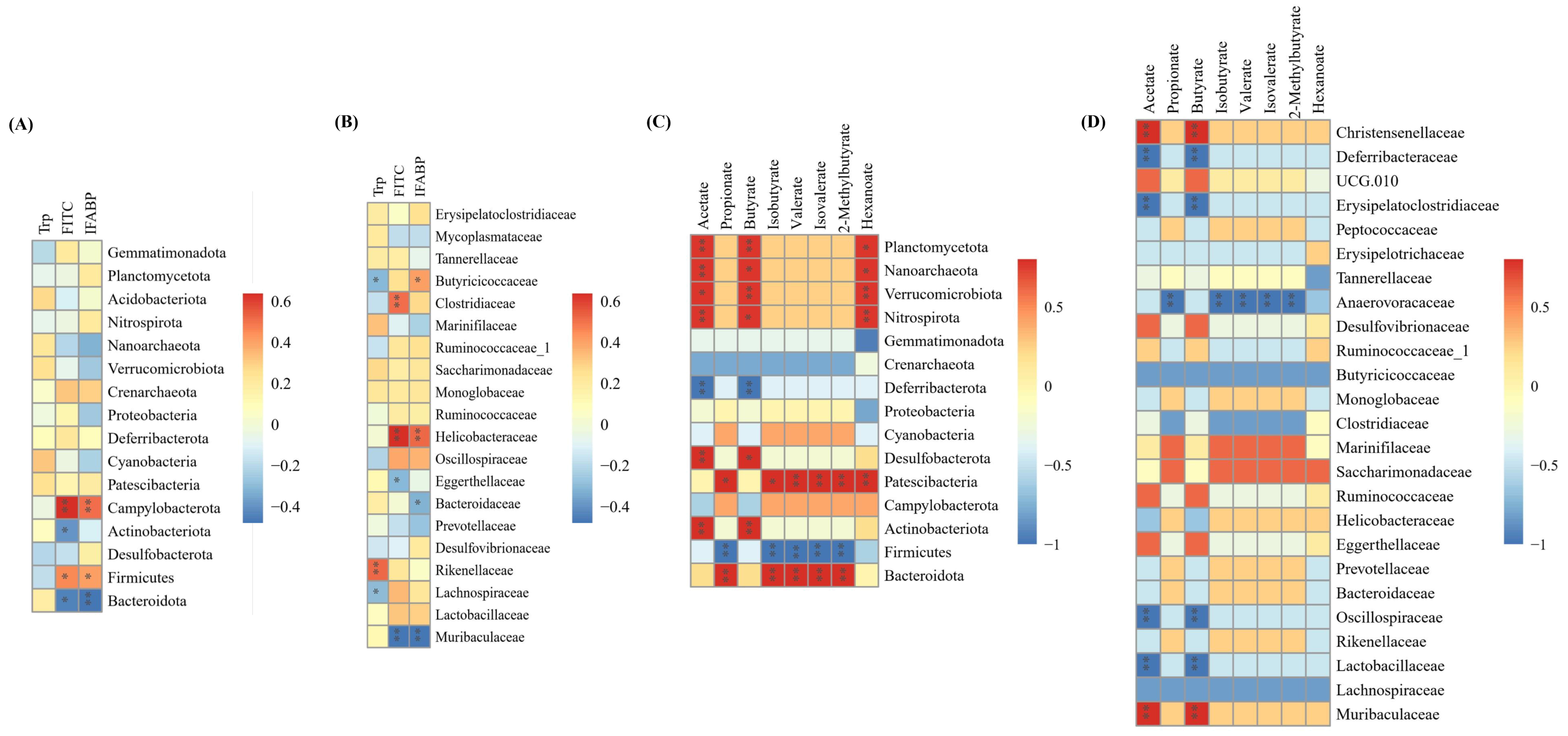 Nutrients 17 00975 g008