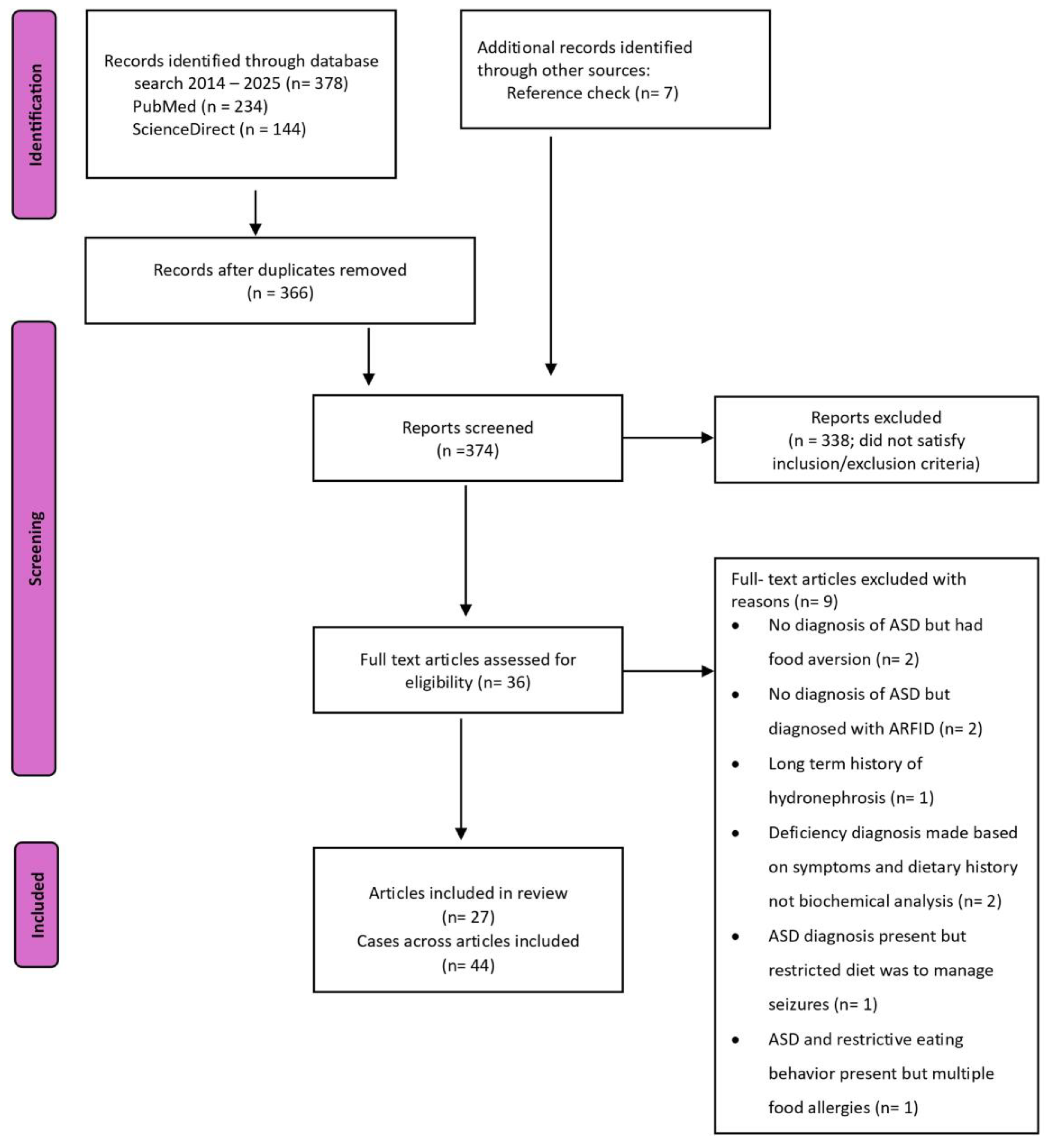 Nutrients 17 00990 g001 Nutrients 17 00990 g001