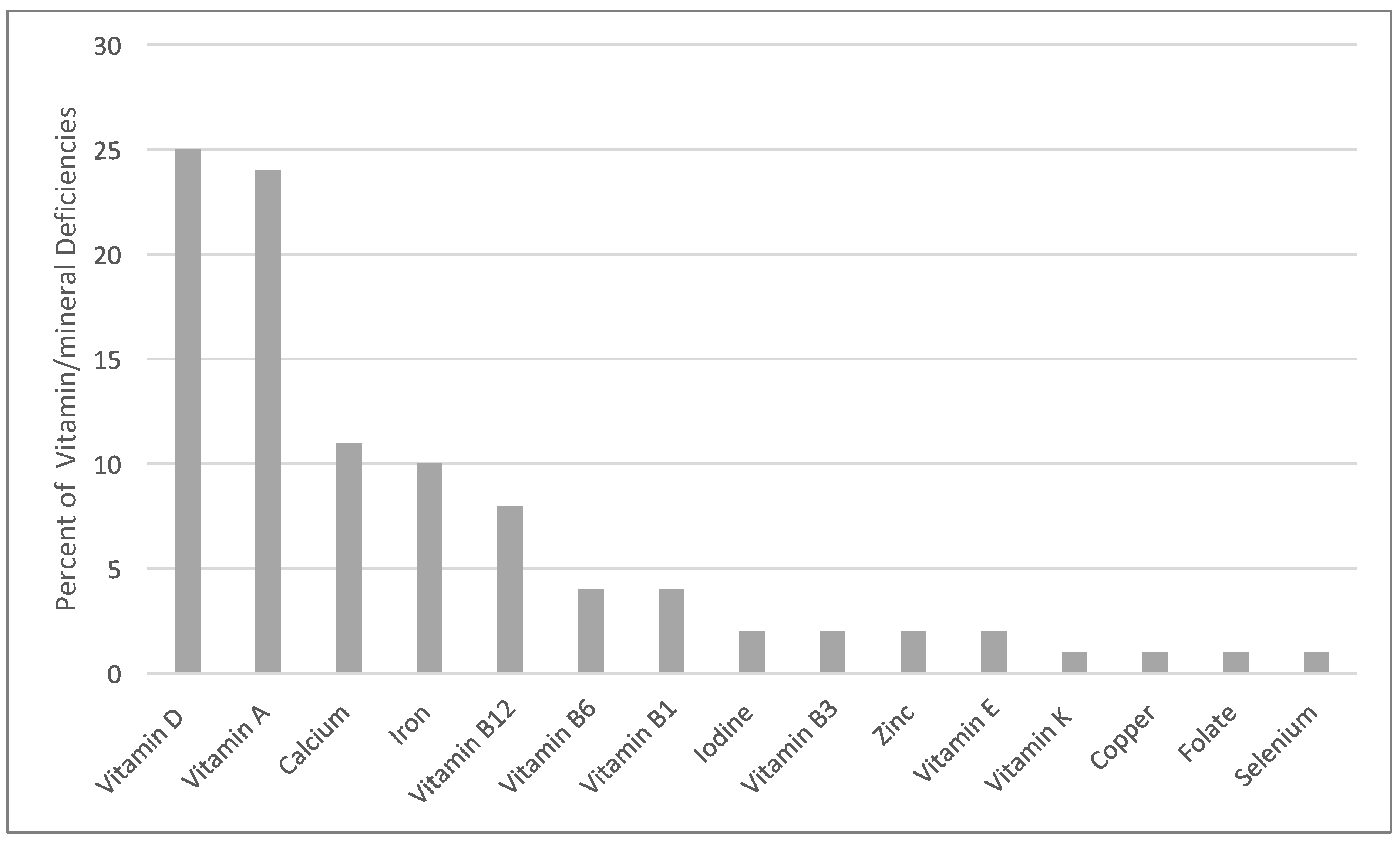 Nutrients 17 00990 g002 Nutrients 17 00990 g002