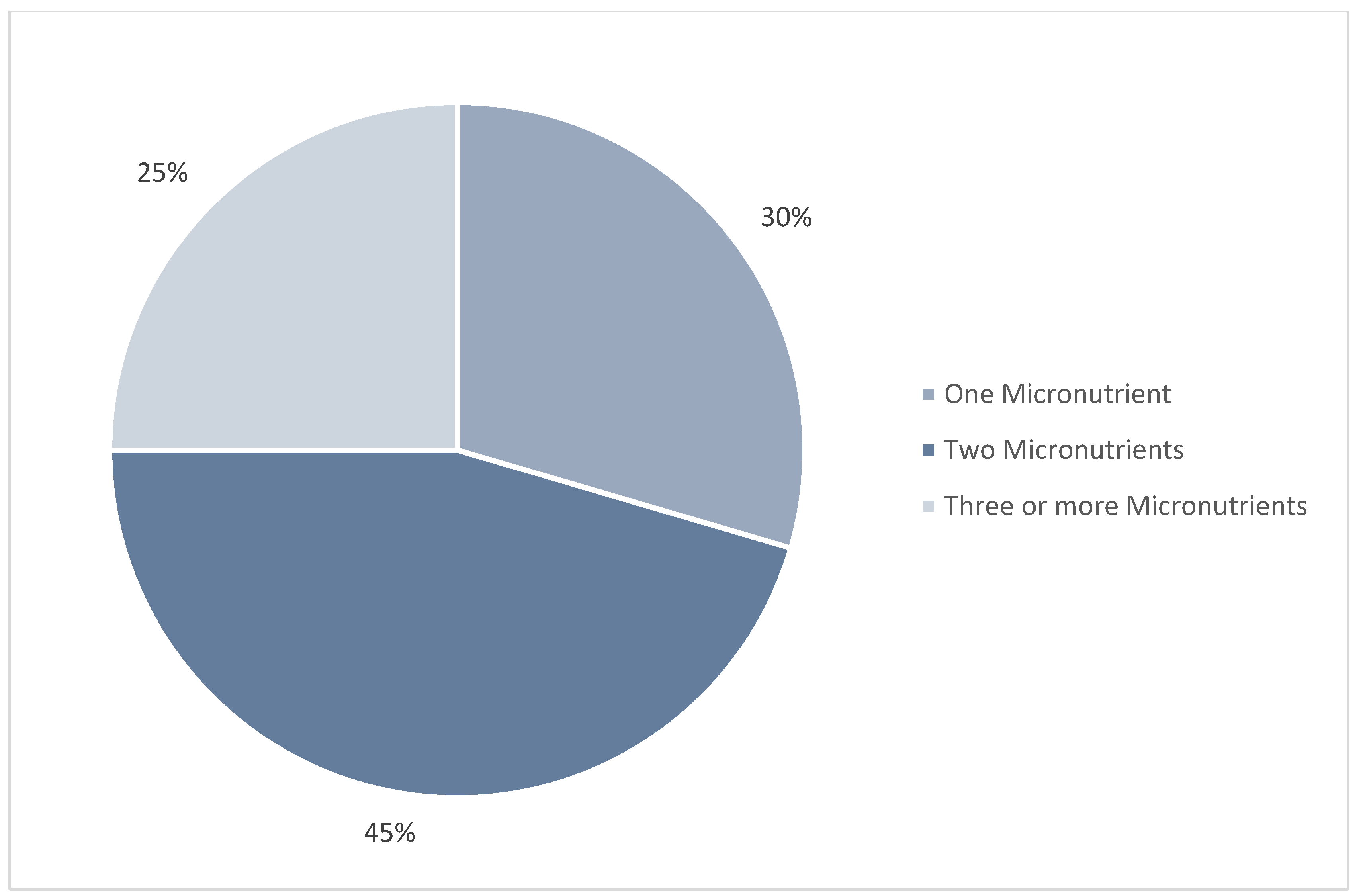 Nutrients 17 00990 g003 Nutrients 17 00990 g003