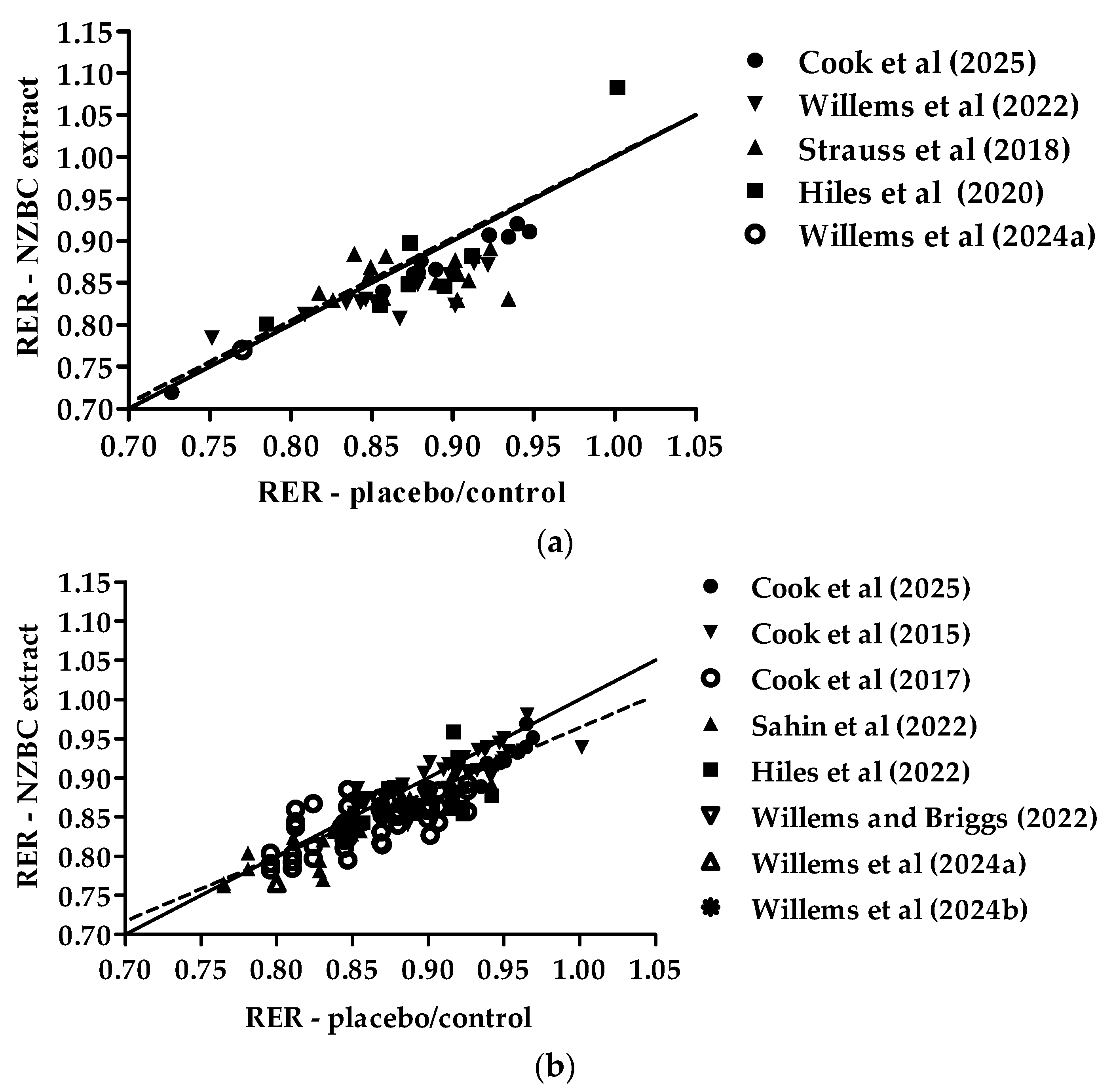 Nutrients 17 00997 g001