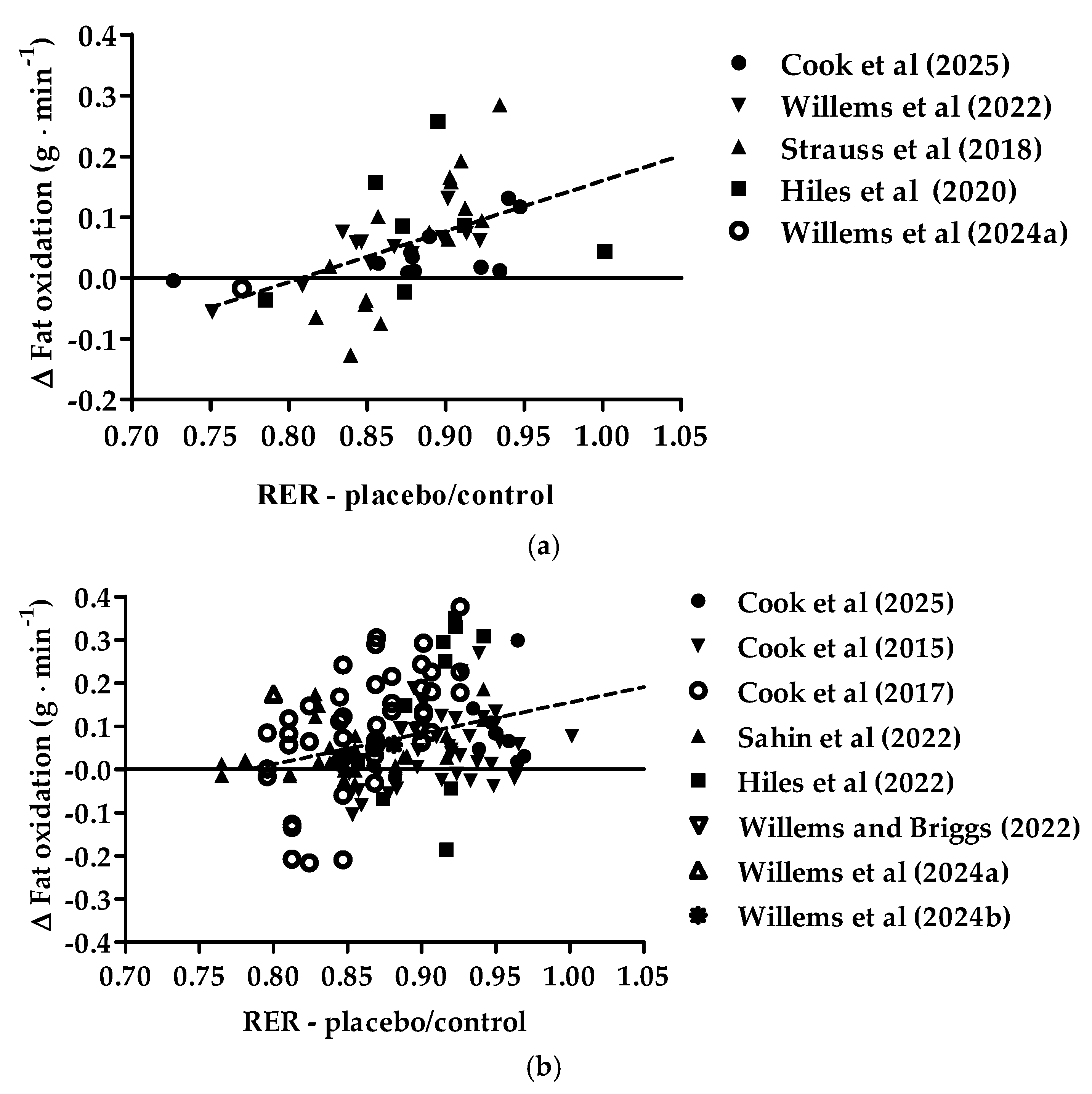Nutrients 17 00997 g002