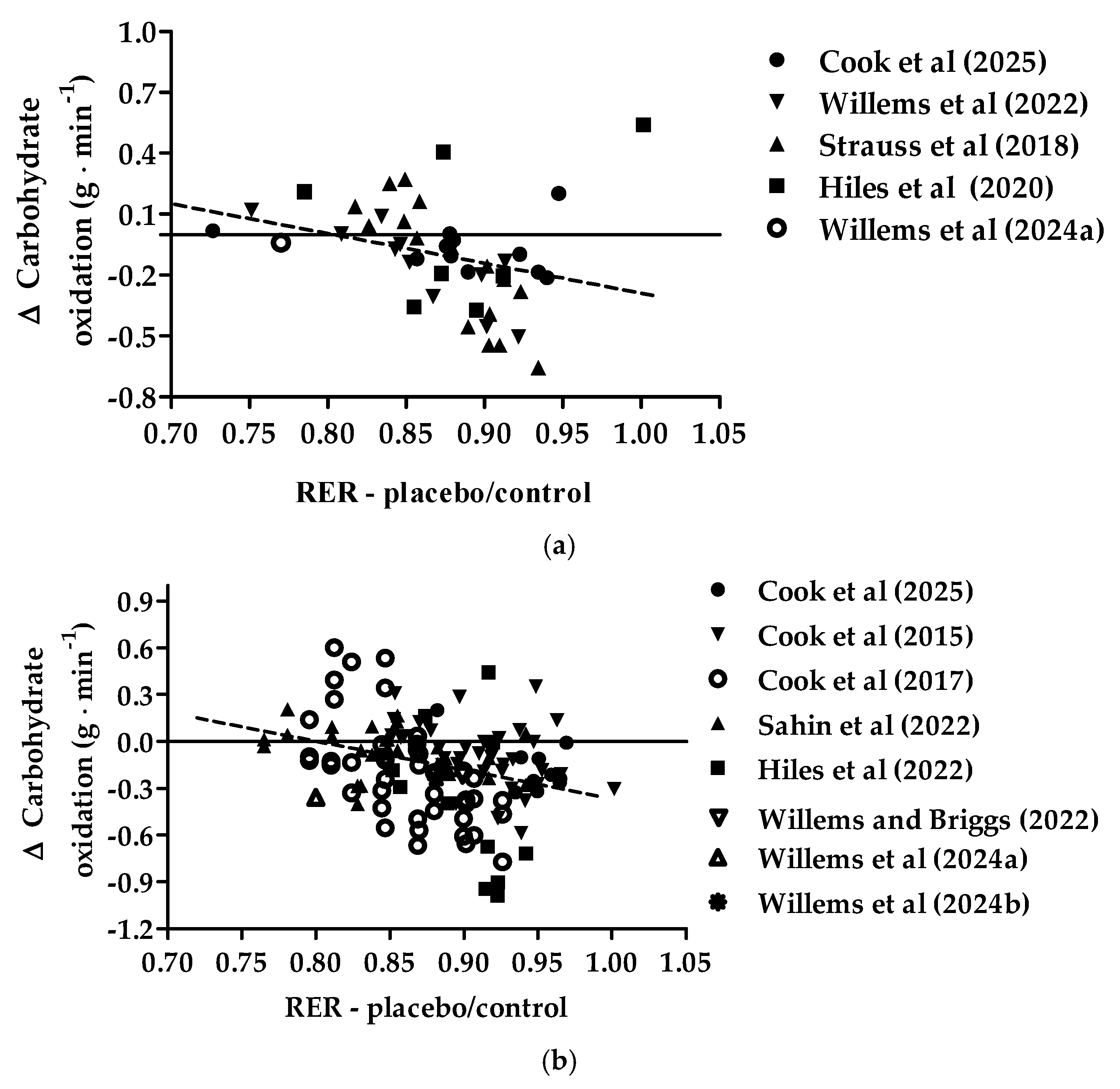 Nutrients 17 00997 g003