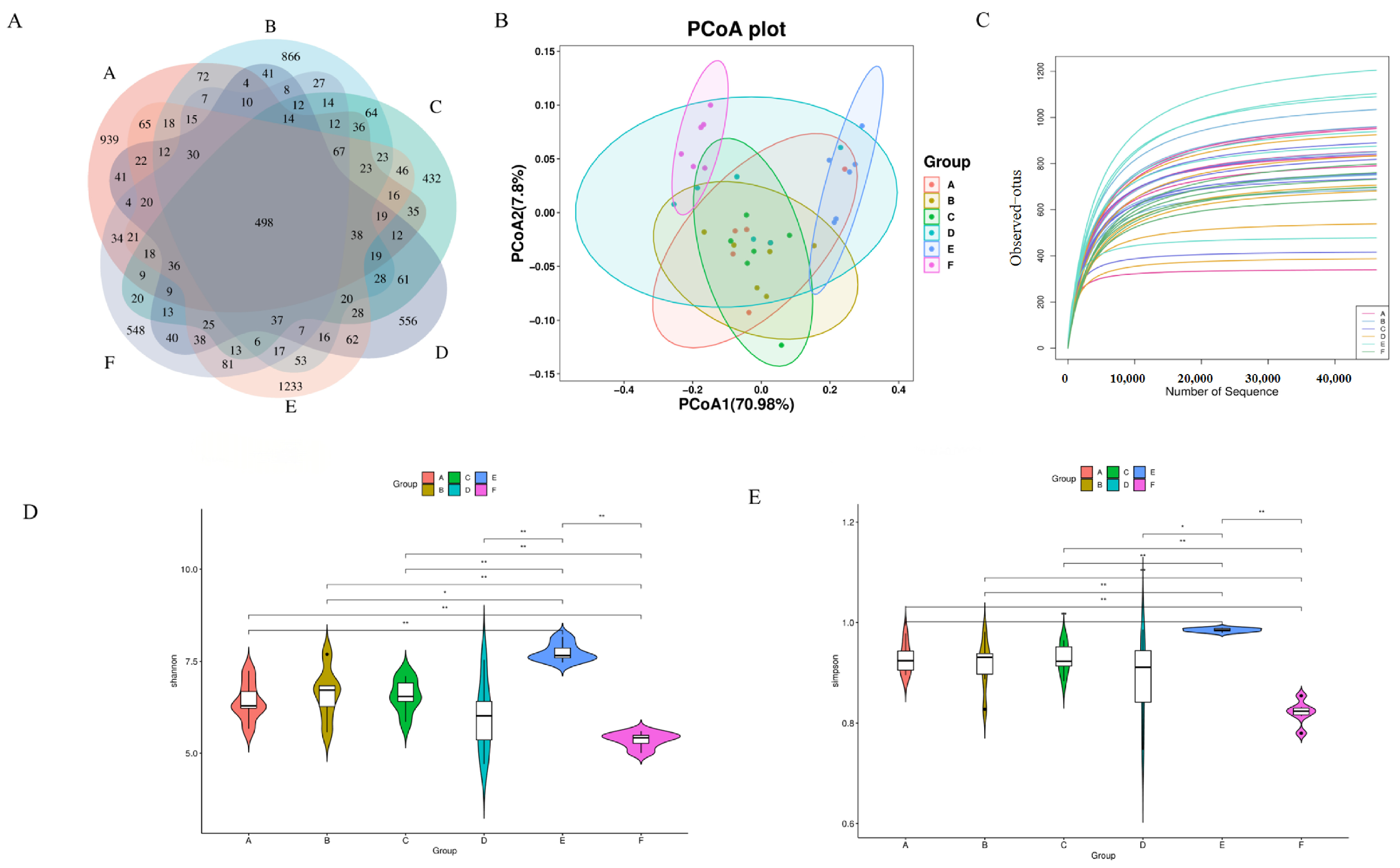 Nutrients 17 01002 g006