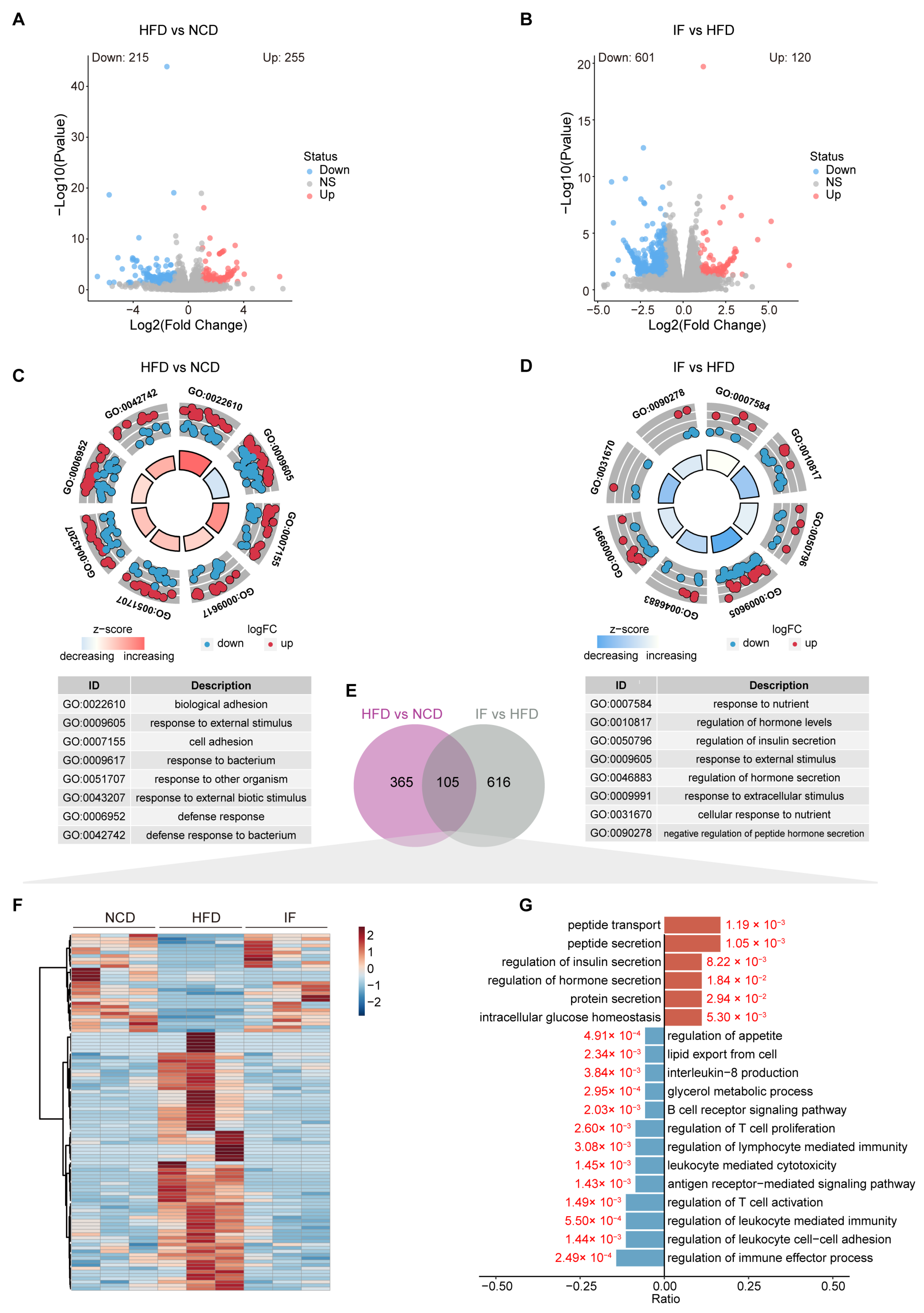 Nutrients 17 01029 g006