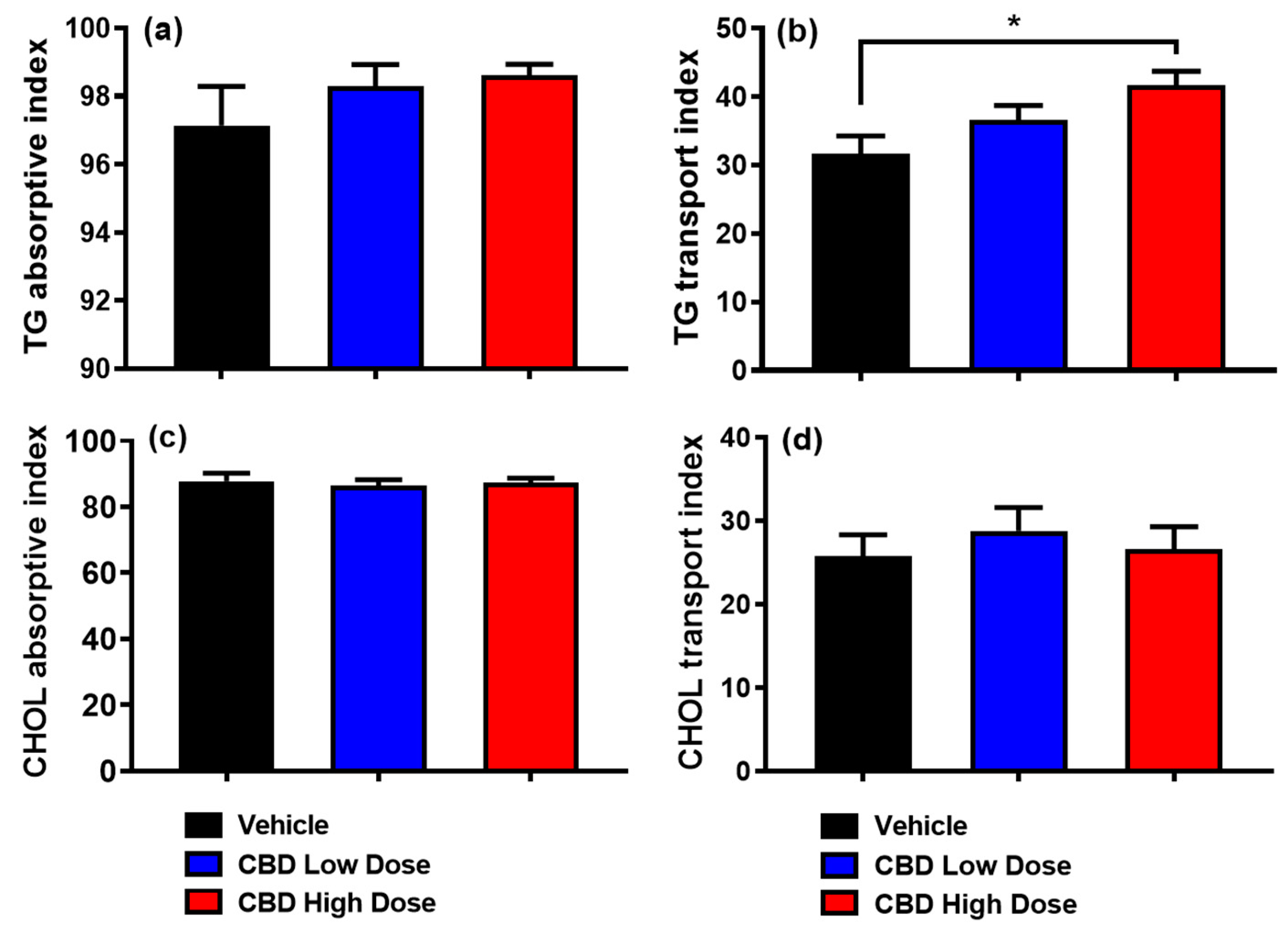 Nutrients 17 01034 g003