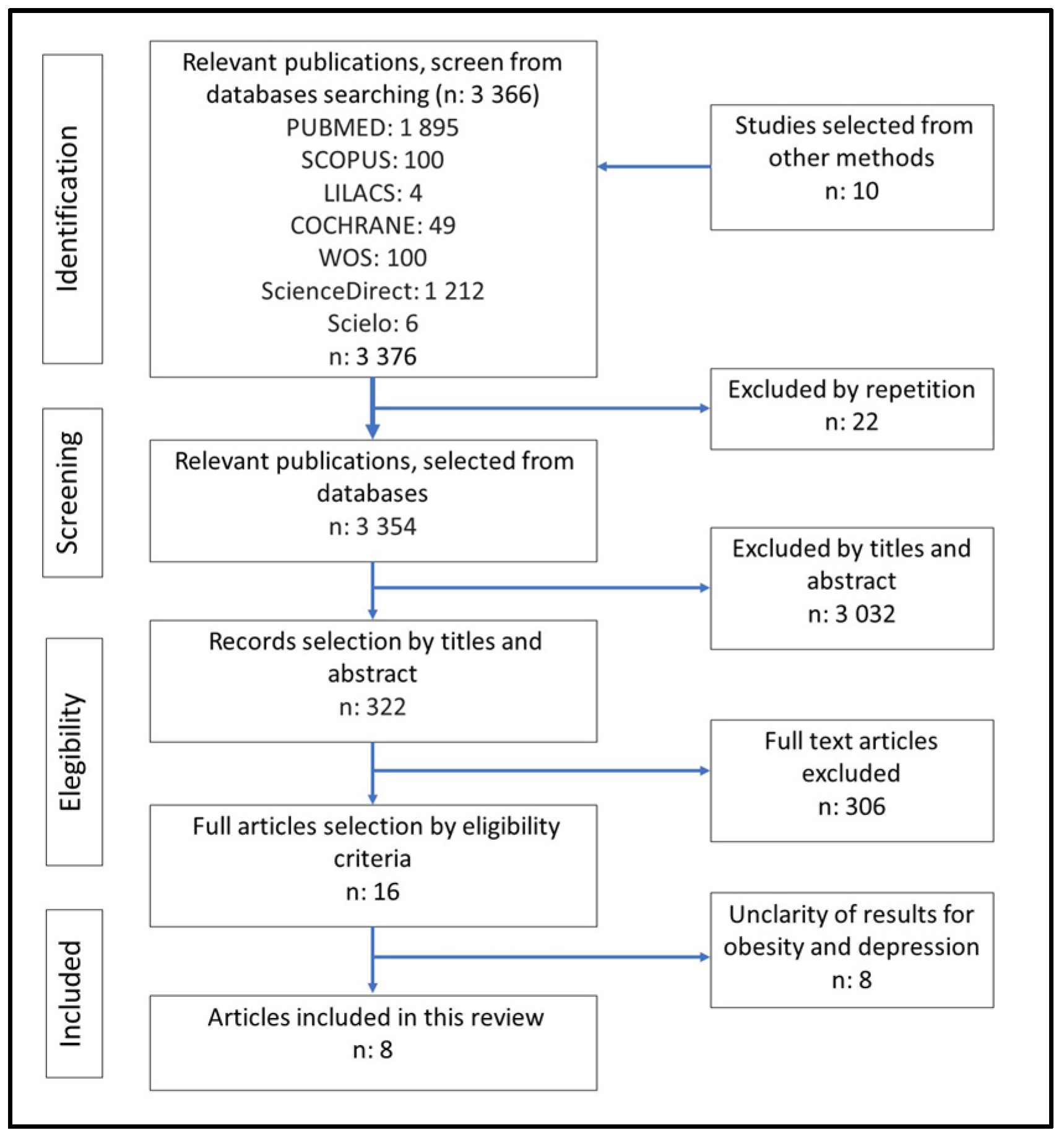 Nutrients 17 01088 g001