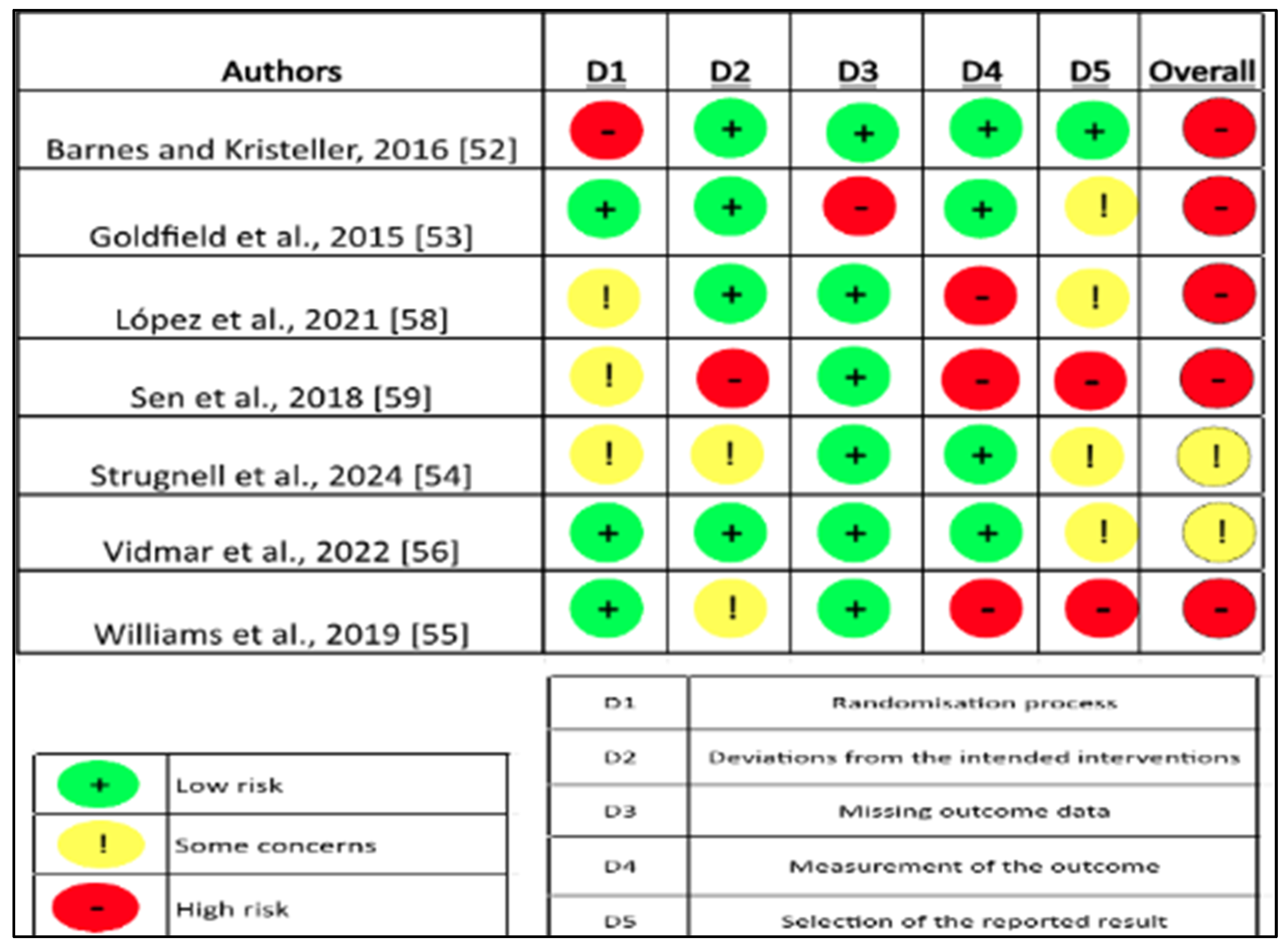 Nutrients 17 01088 g002